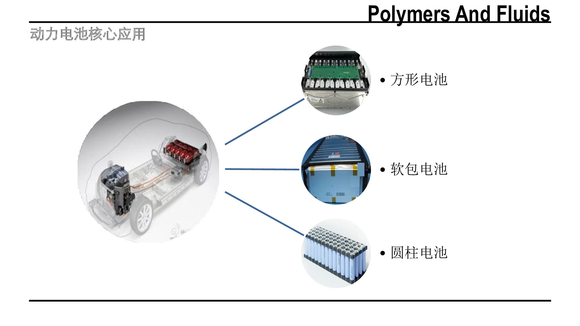 新能源汽車動(dòng)力電池膠水應(yīng)用方案