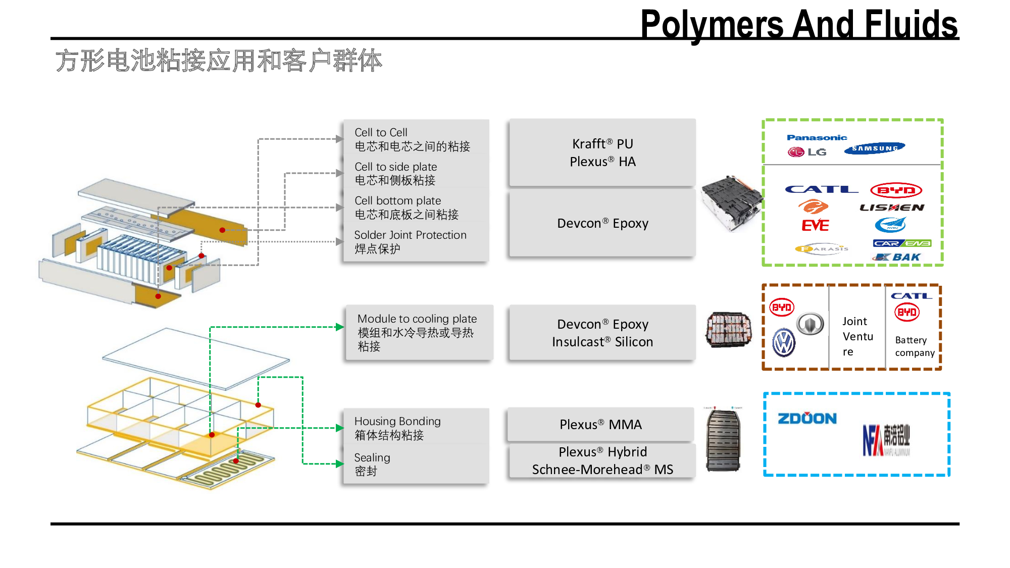新能源汽車動(dòng)力電池膠水應(yīng)用方案