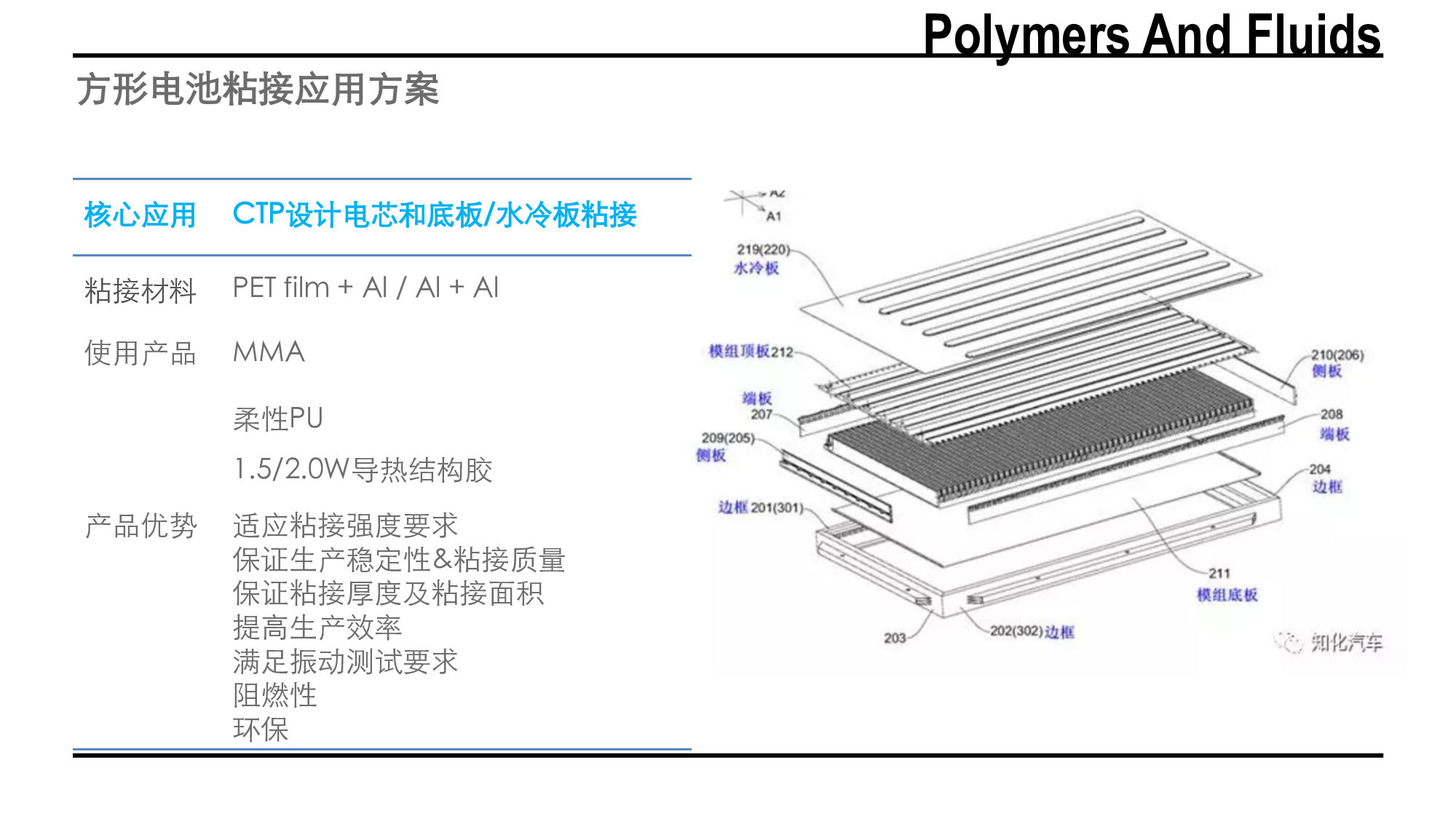新能源汽車動(dòng)力電池膠水應(yīng)用方案