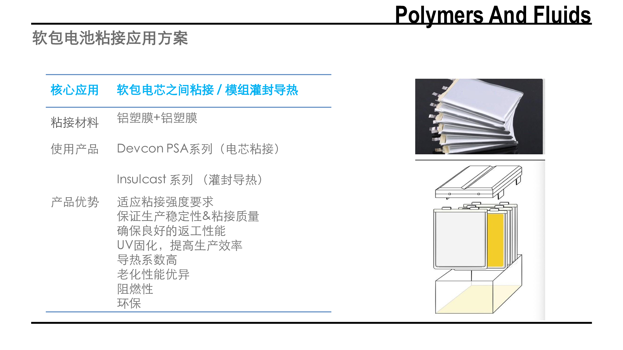 新能源汽車動(dòng)力電池膠水應(yīng)用方案