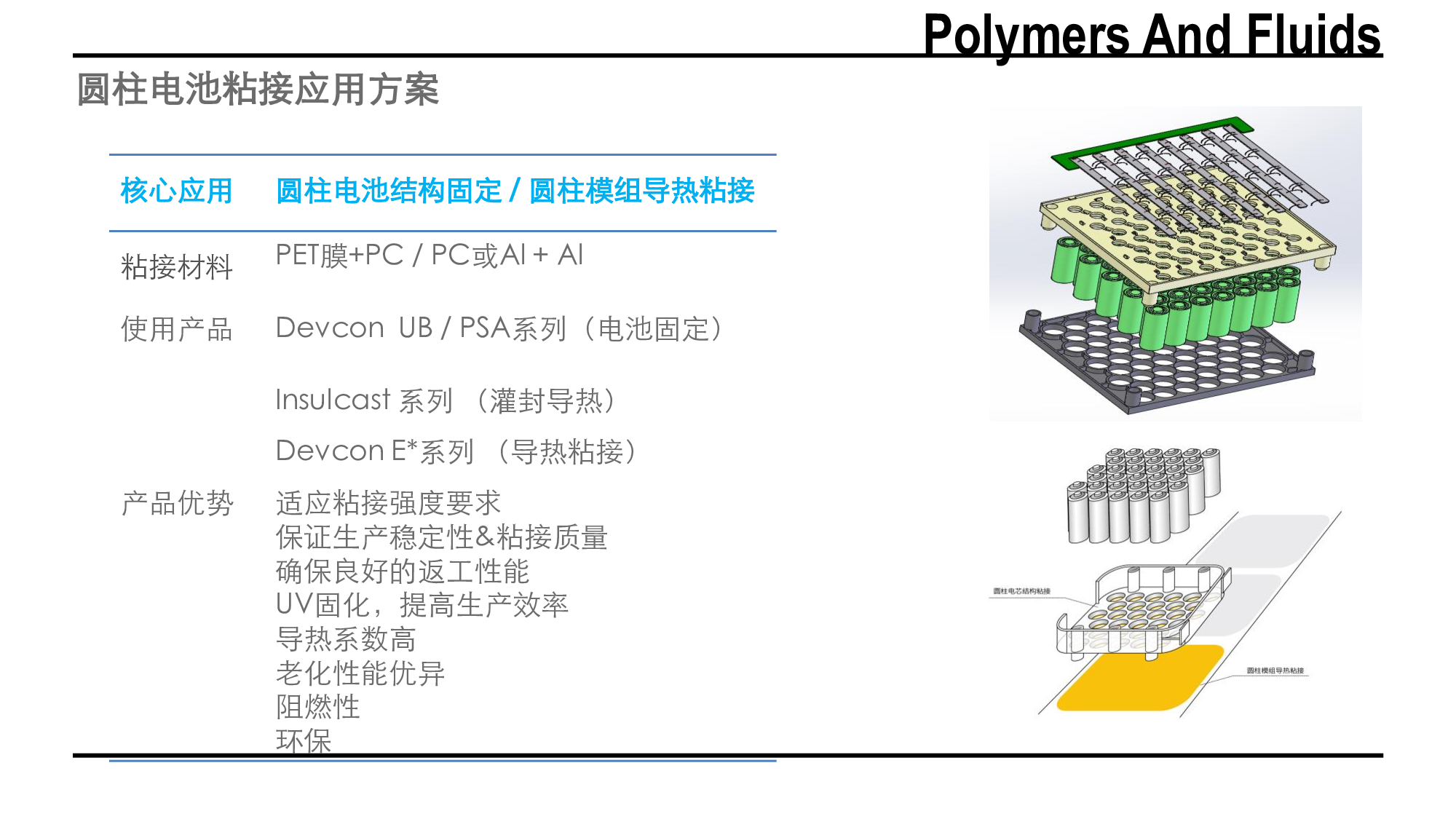 新能源汽車動(dòng)力電池膠水應(yīng)用方案