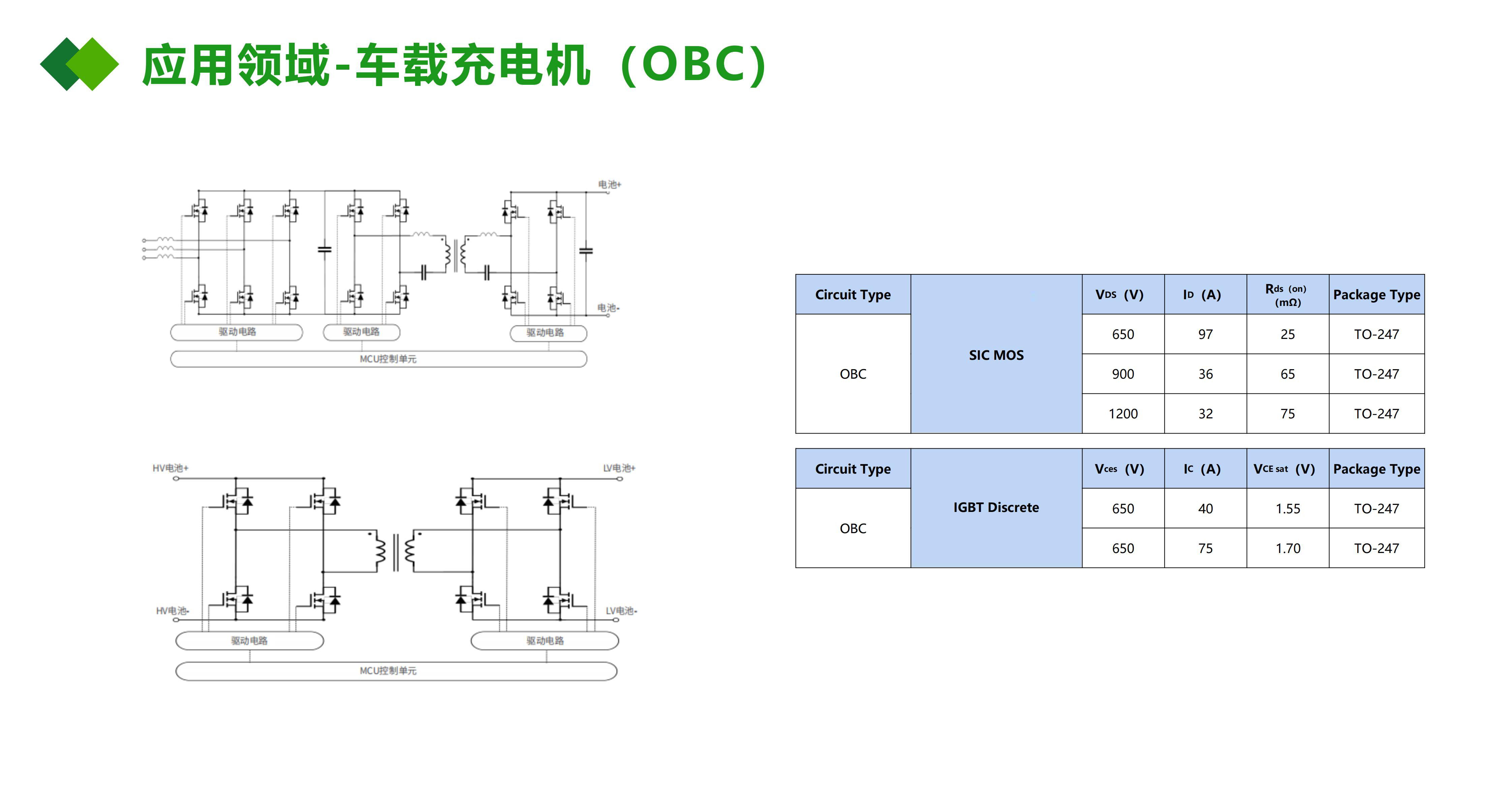 IGBT應(yīng)用在OBC車載充電機(jī)