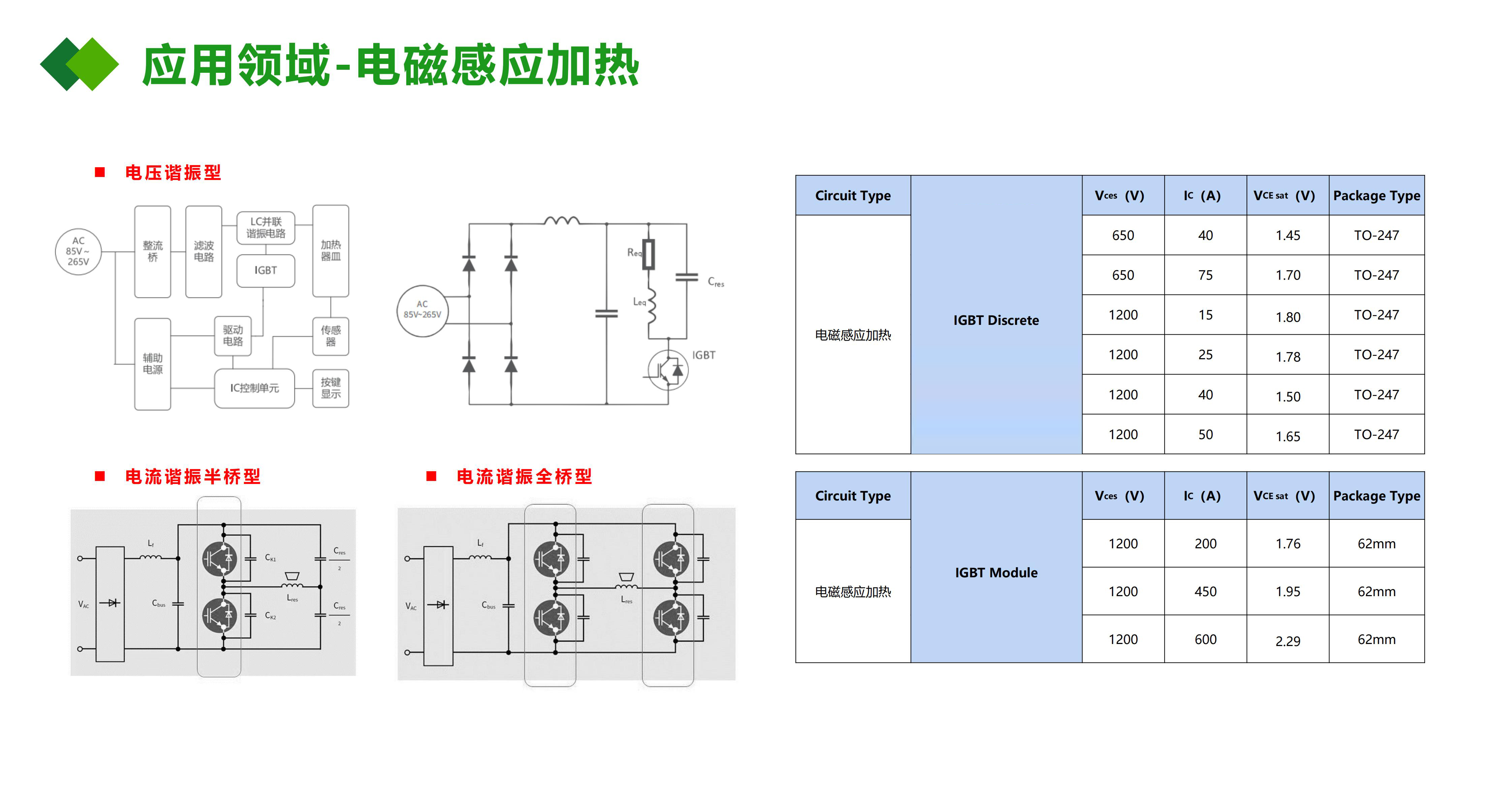 IGBT應(yīng)用在電磁感應(yīng)加熱