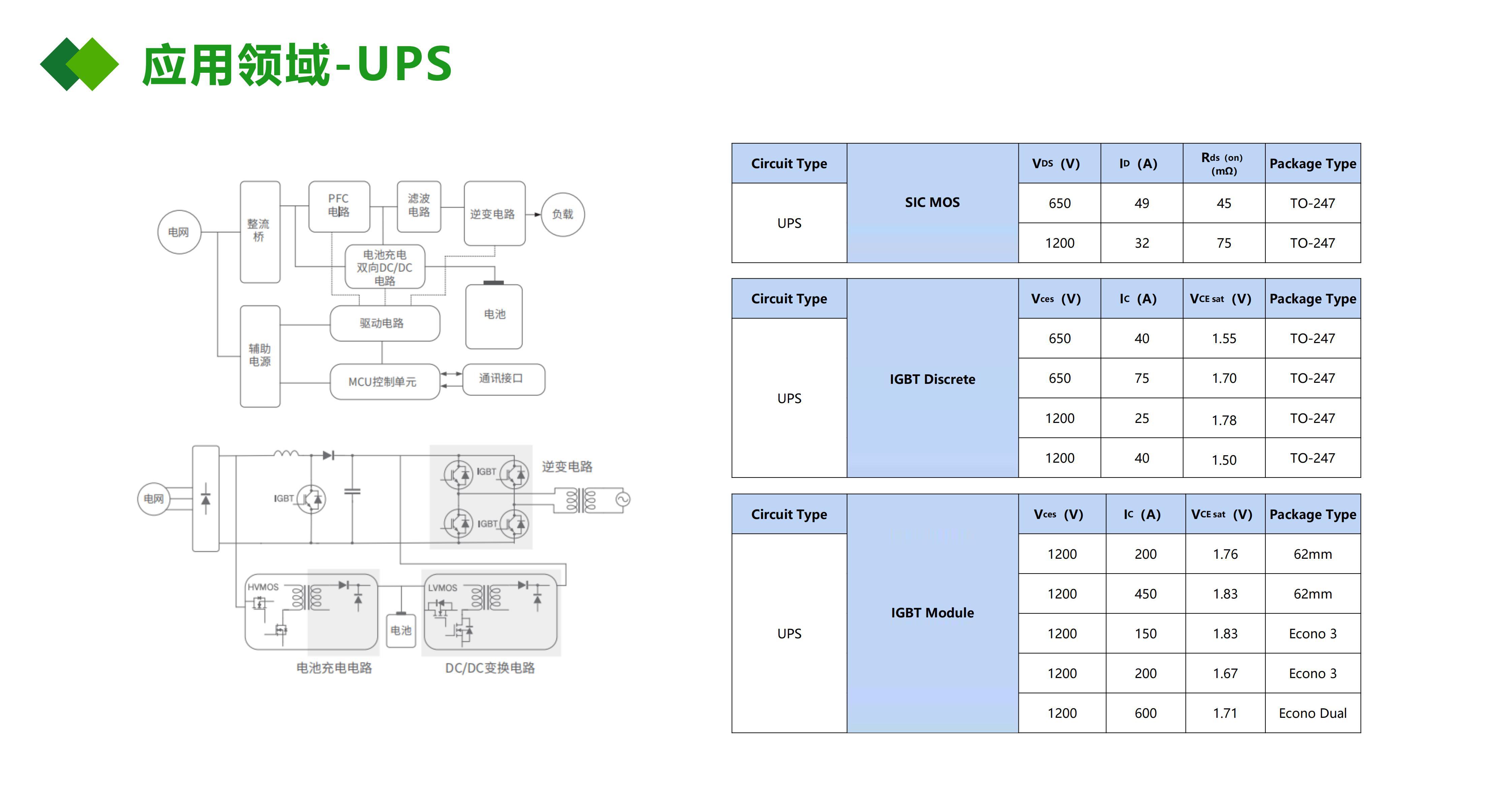 IGBT應(yīng)用在UPS工業(yè)電源