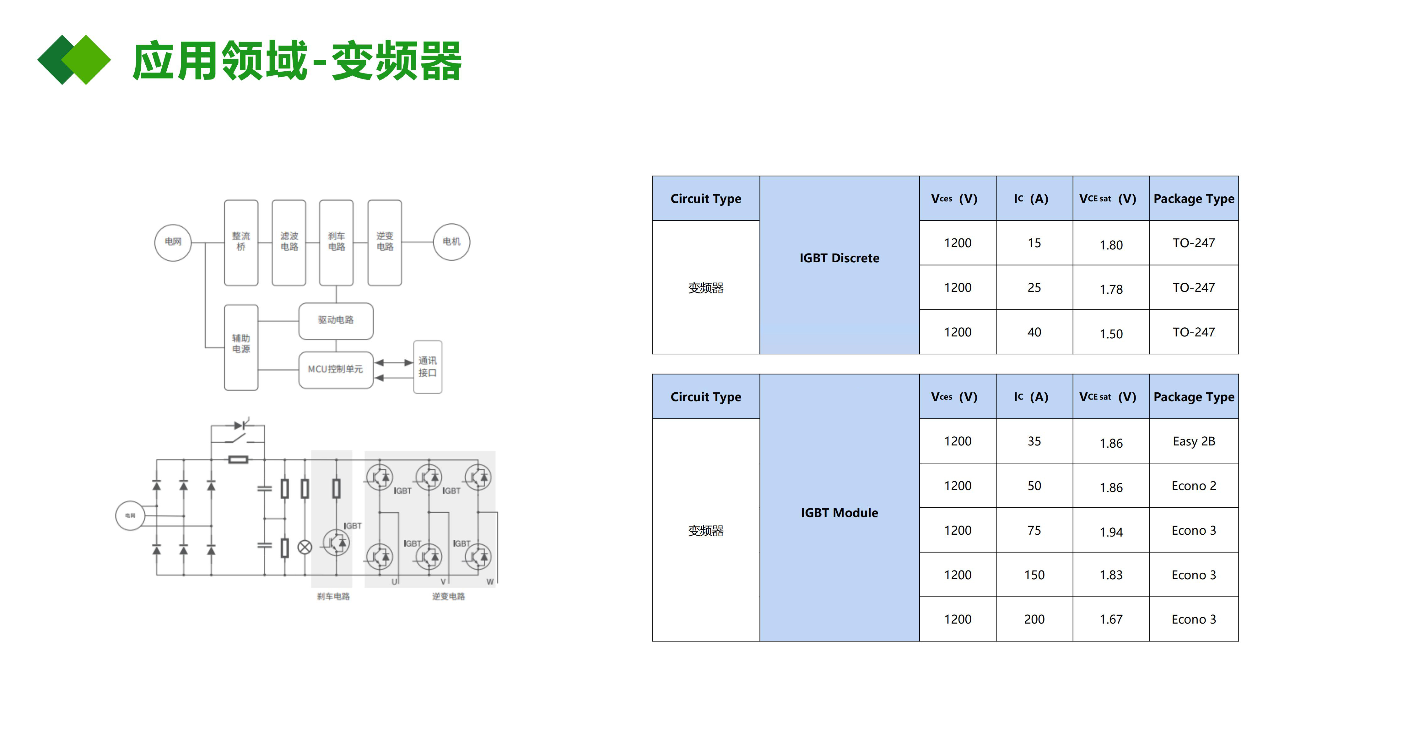 IGBT應(yīng)用在變頻器