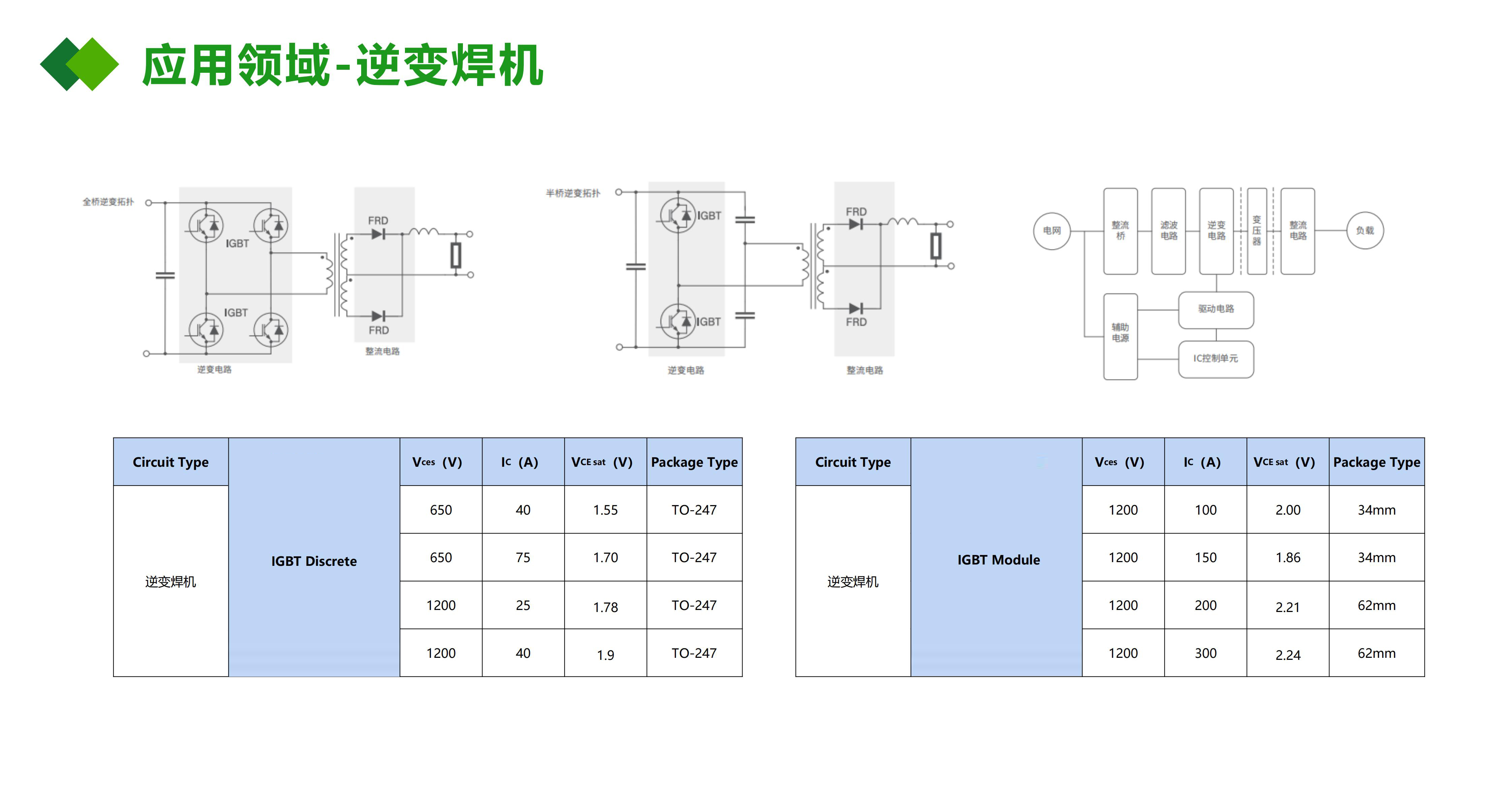 IGBT應(yīng)用在逆變焊機(jī)