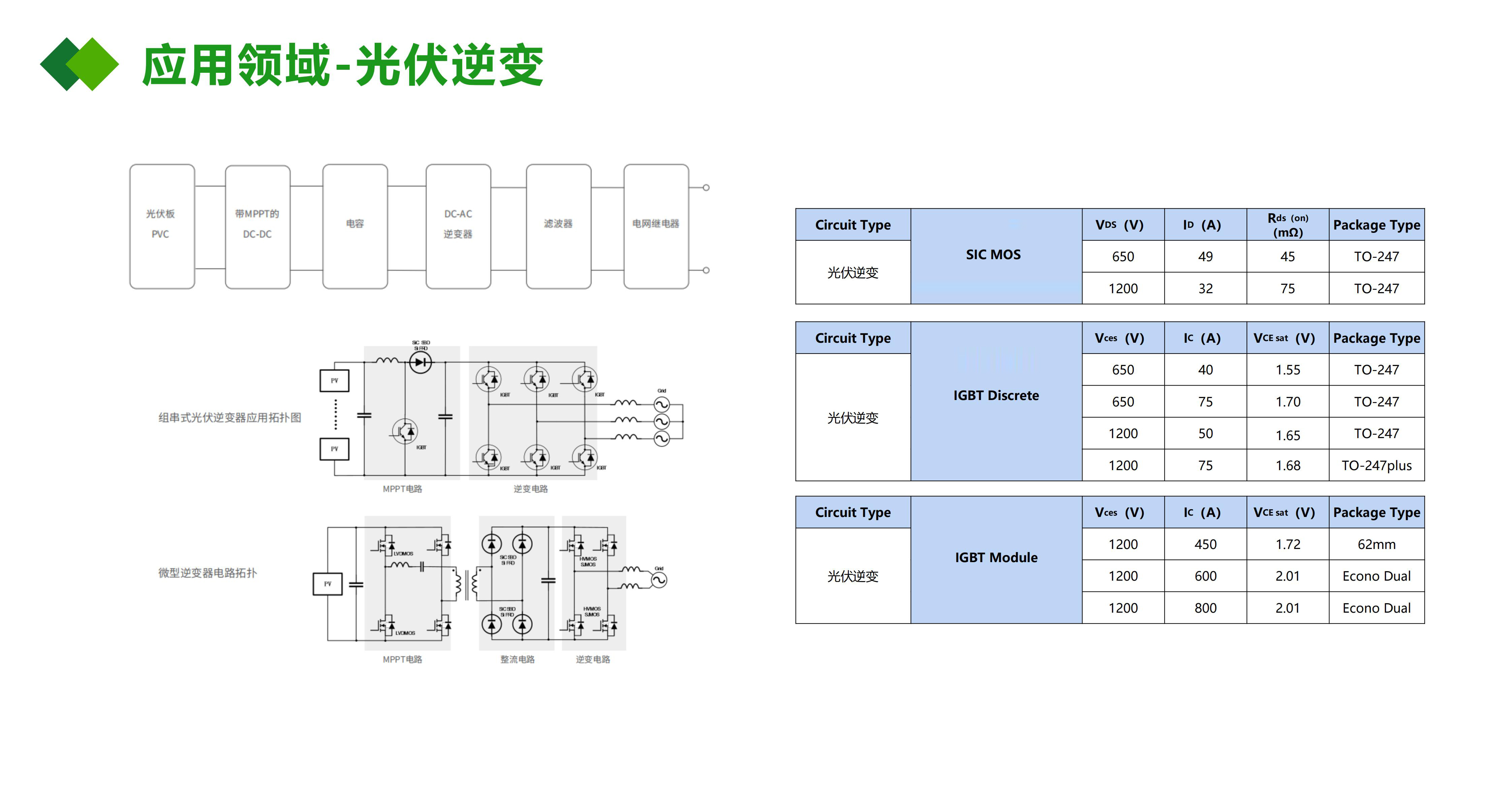 IGBT應(yīng)用在光伏逆變
