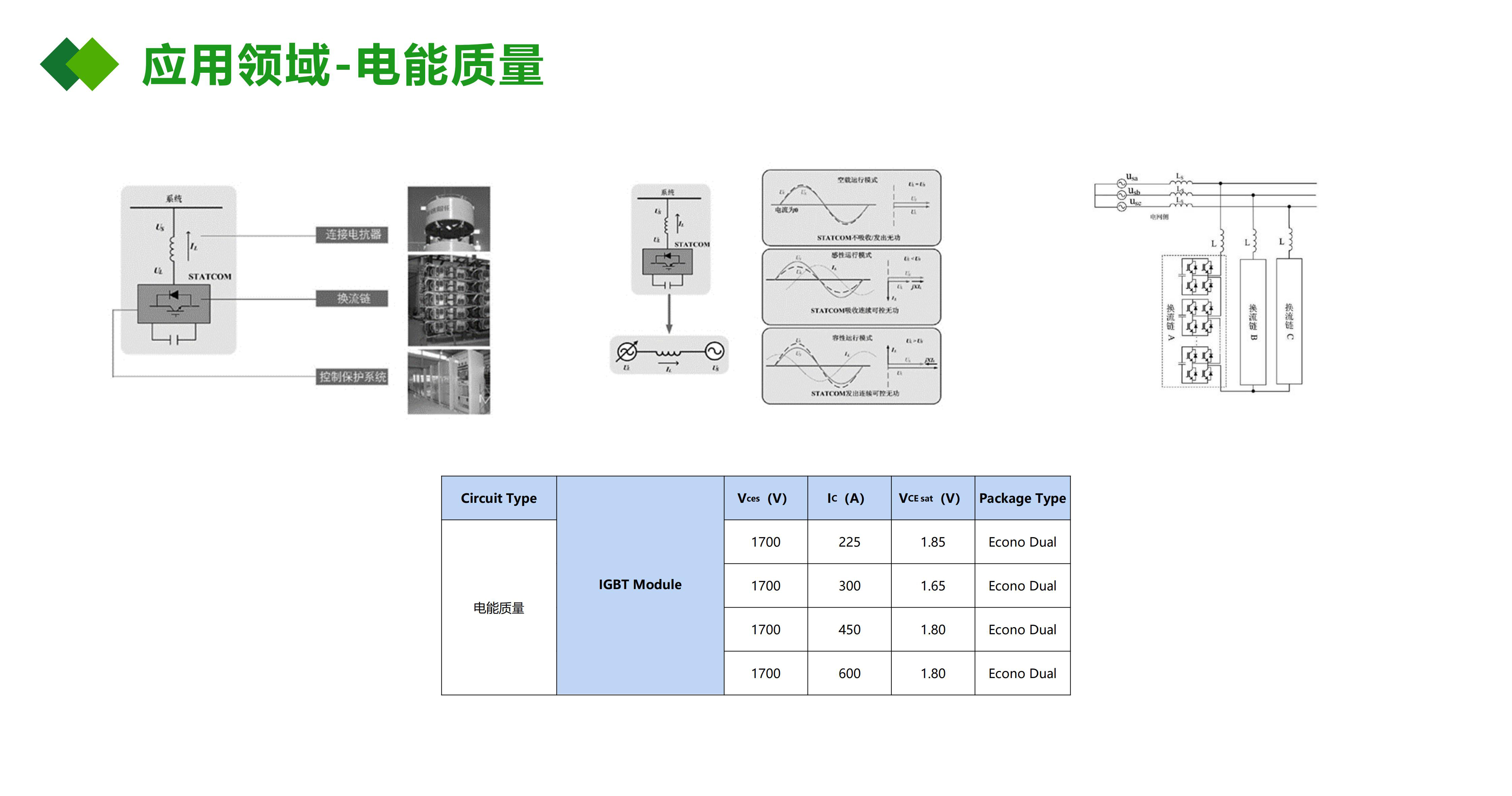 IGBT絕緣柵雙極型晶體管應(yīng)用在電能質(zhì)量