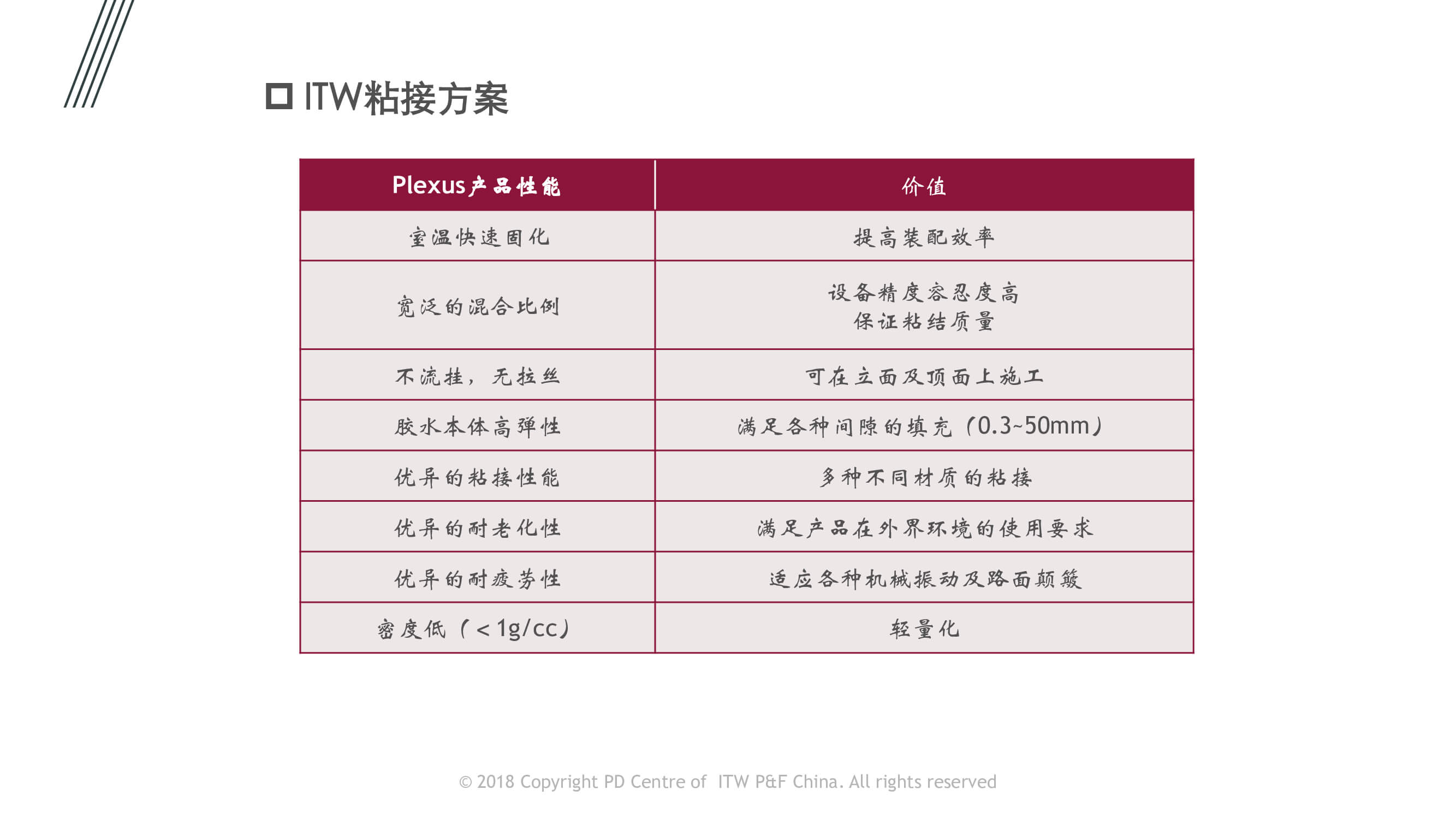 汽車內(nèi)外飾件粘接應(yīng)用