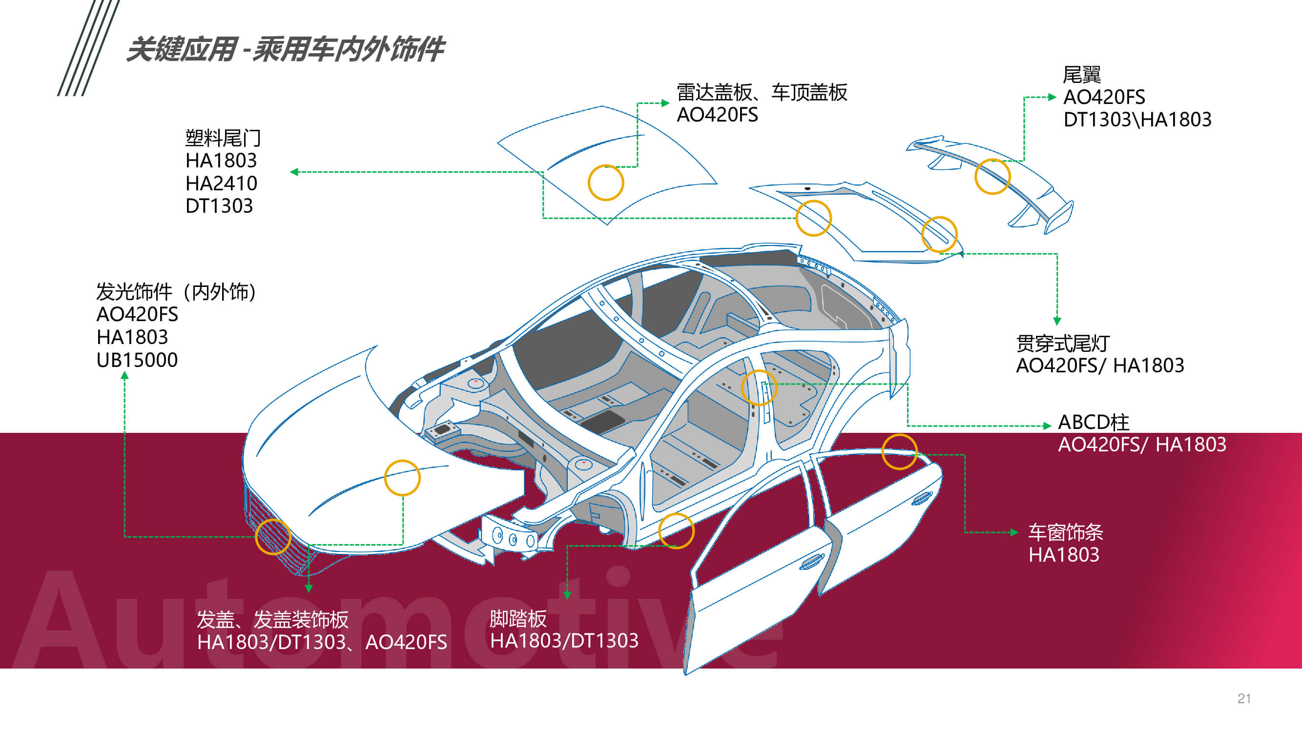 汽車內(nèi)外飾件粘接應(yīng)用