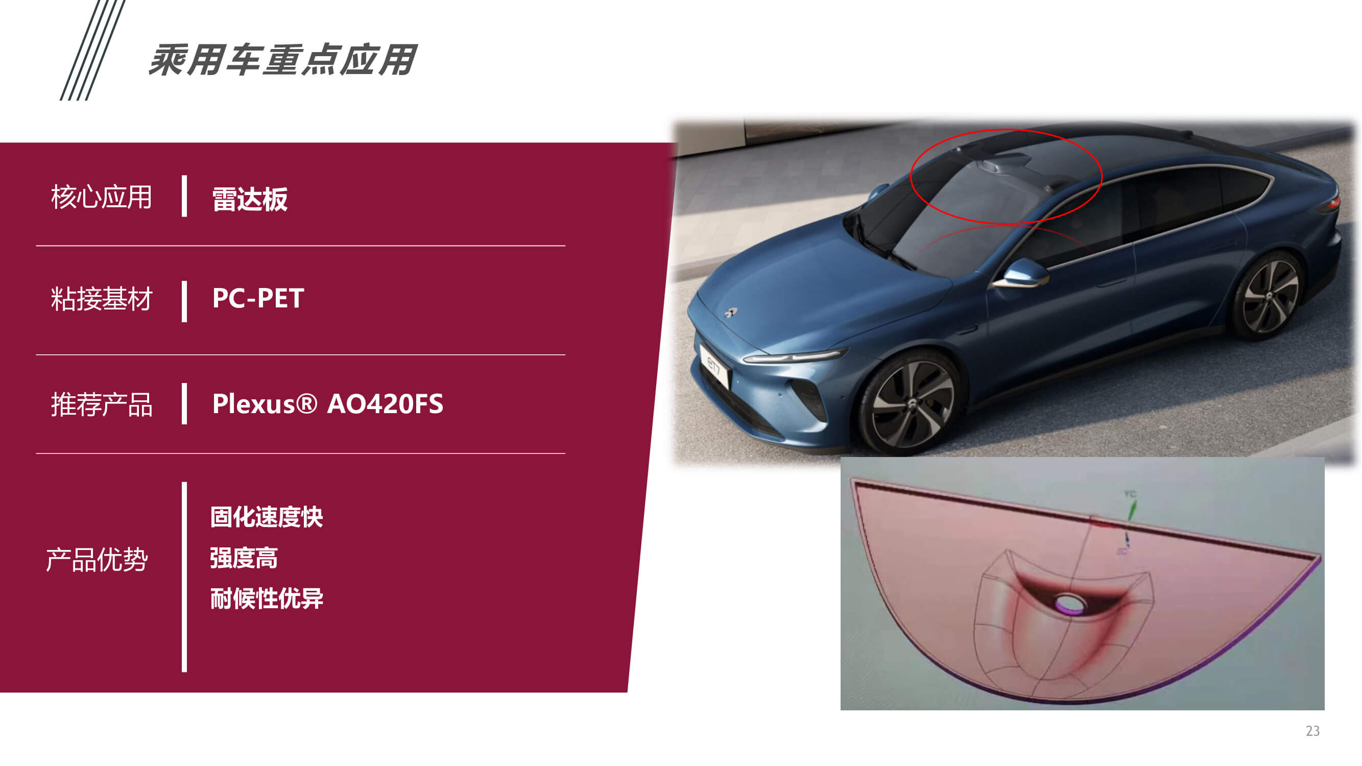 汽車內(nèi)外飾件粘接應(yīng)用