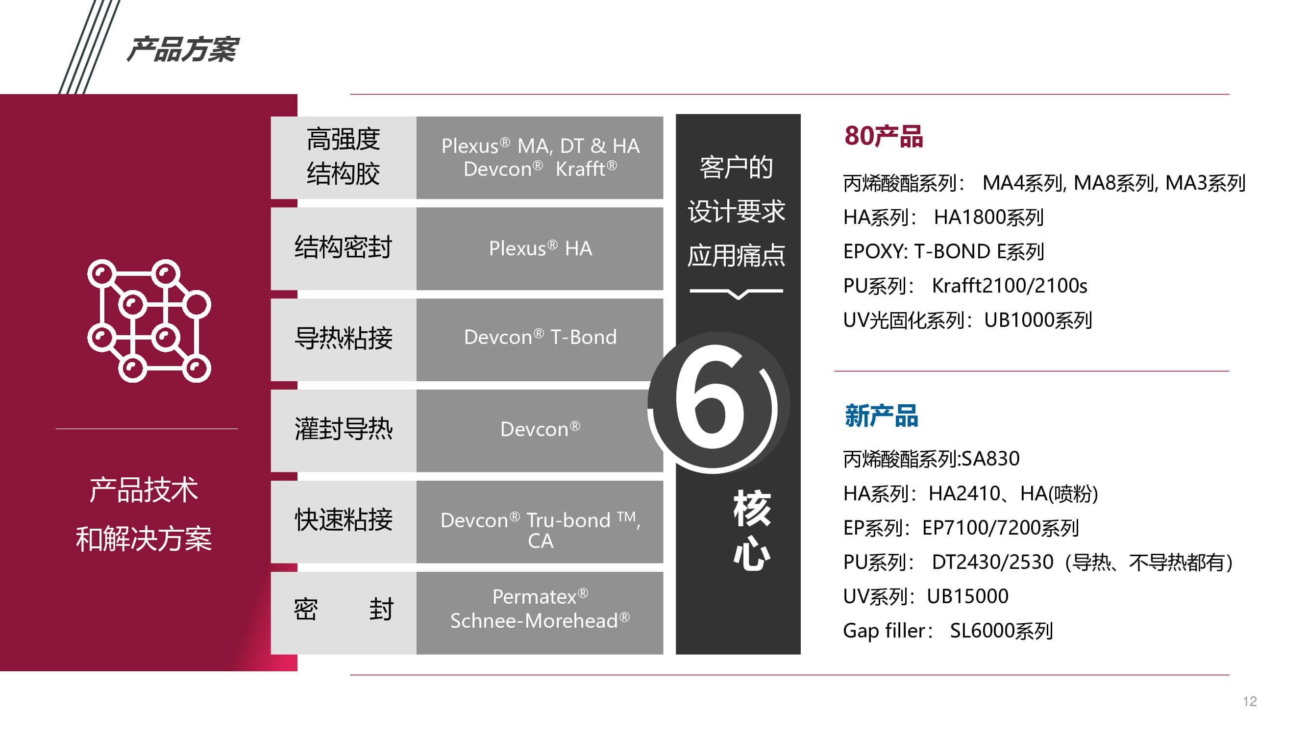汽車內(nèi)外飾件粘接應(yīng)用