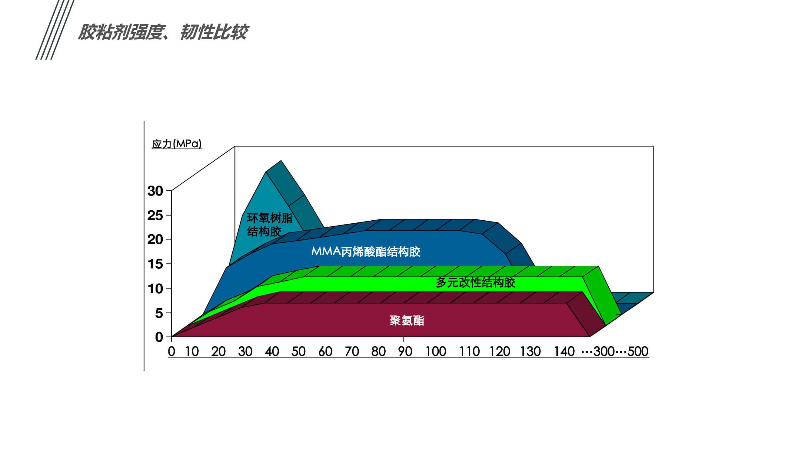 汽車內(nèi)外飾件粘接應(yīng)用