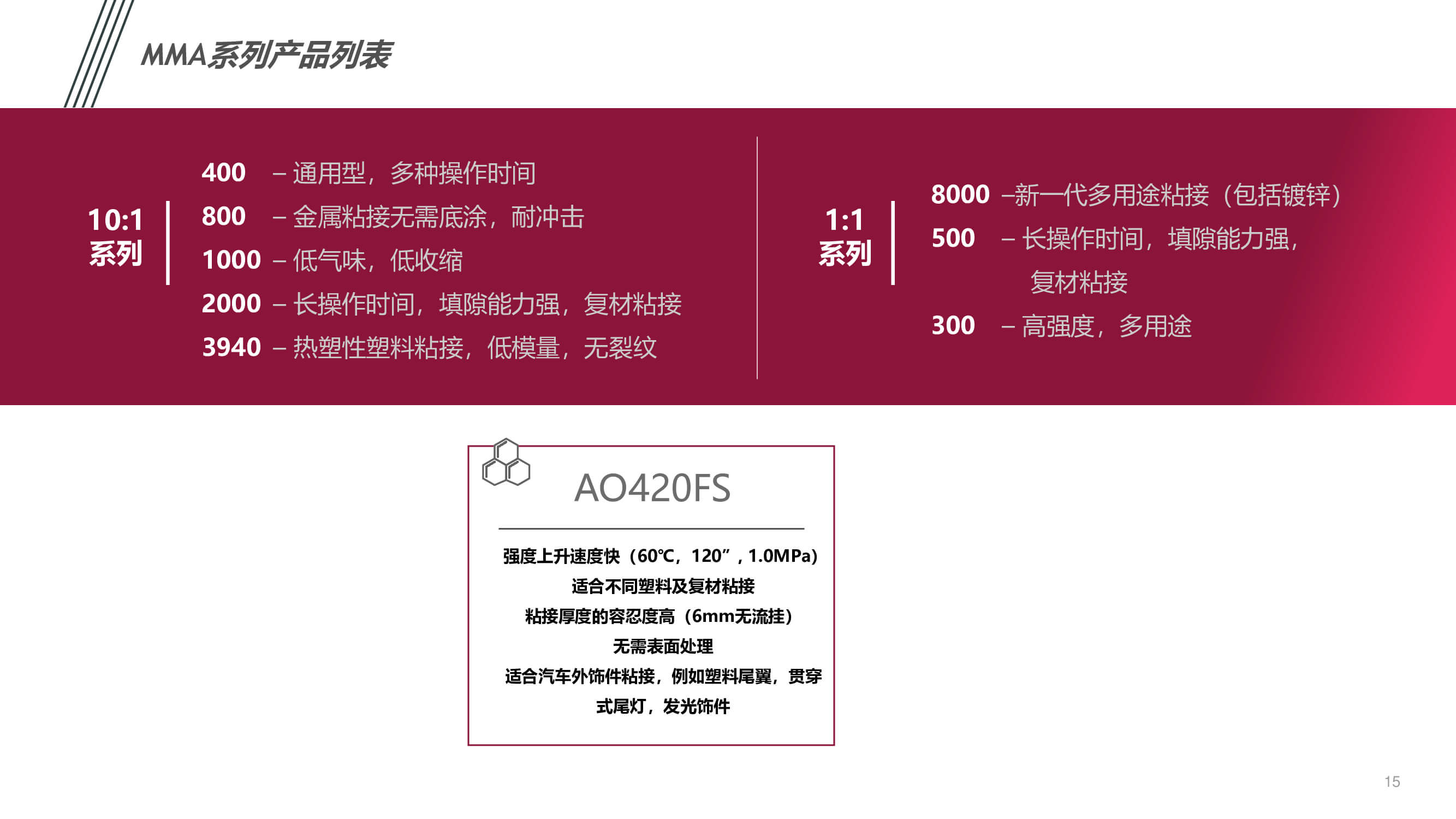 汽車內(nèi)外飾件粘接應(yīng)用