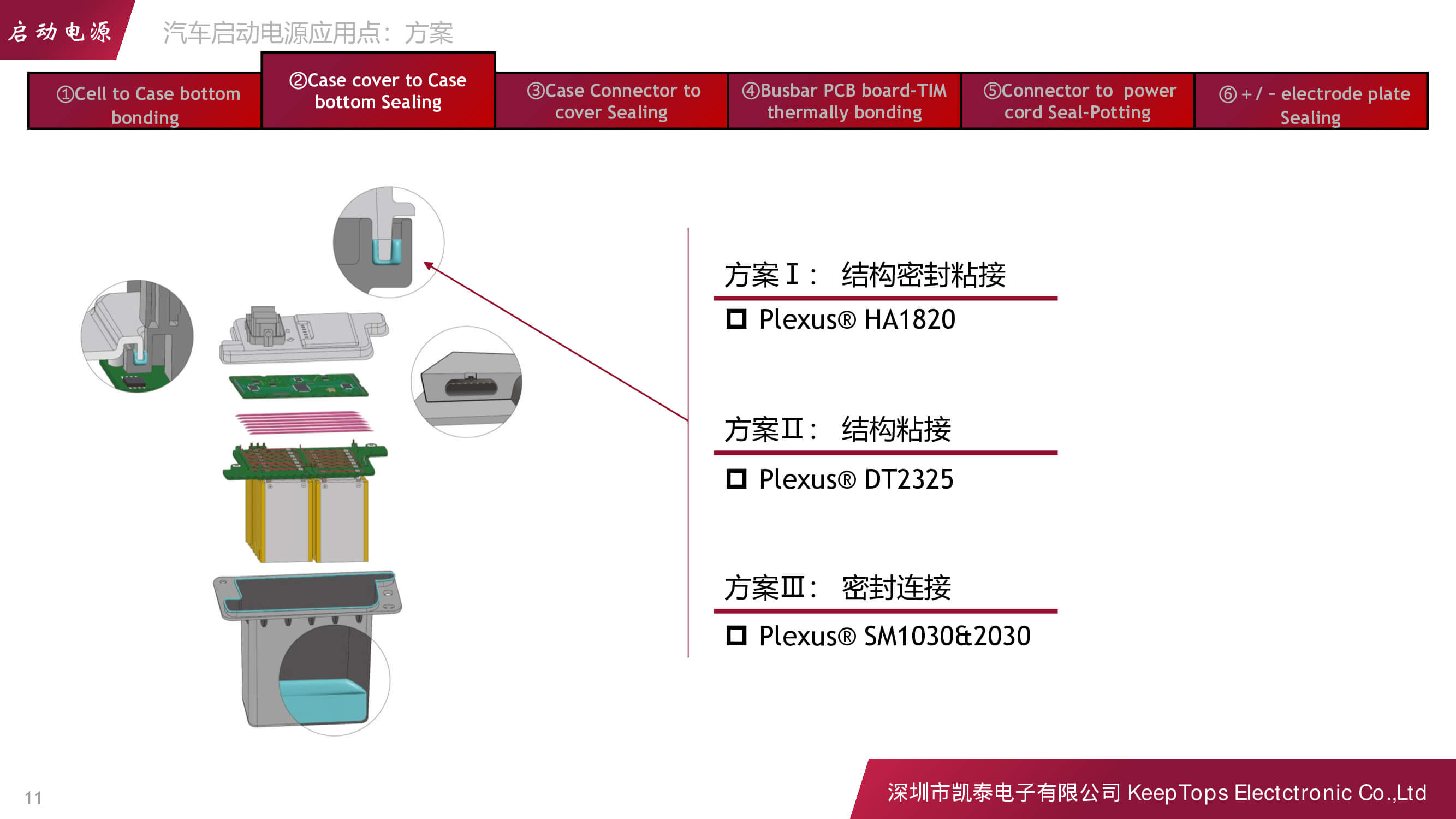 新能源汽車啟動(dòng)電源的應(yīng)用方案