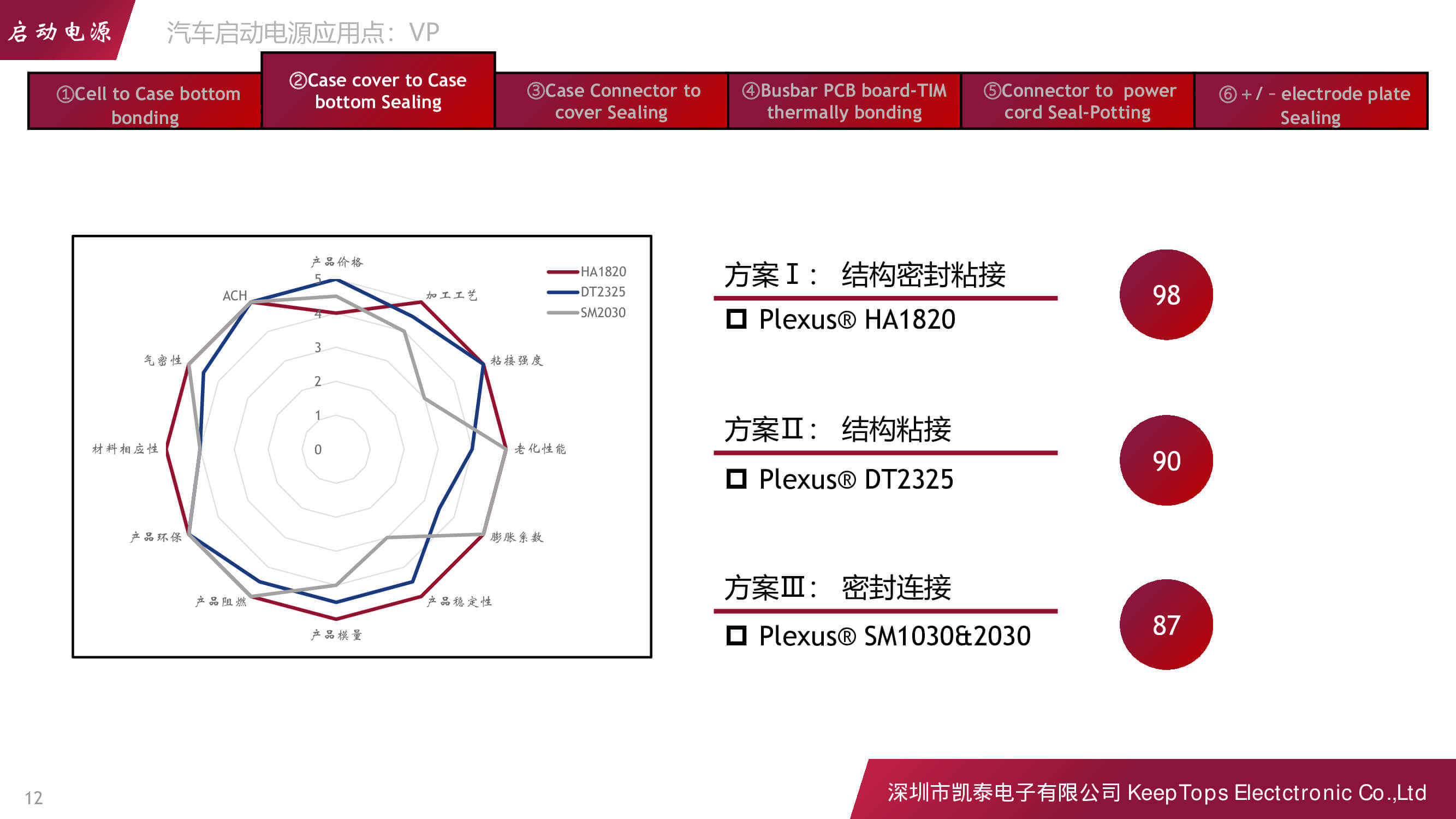 新能源汽車啟動(dòng)電源的應(yīng)用方案