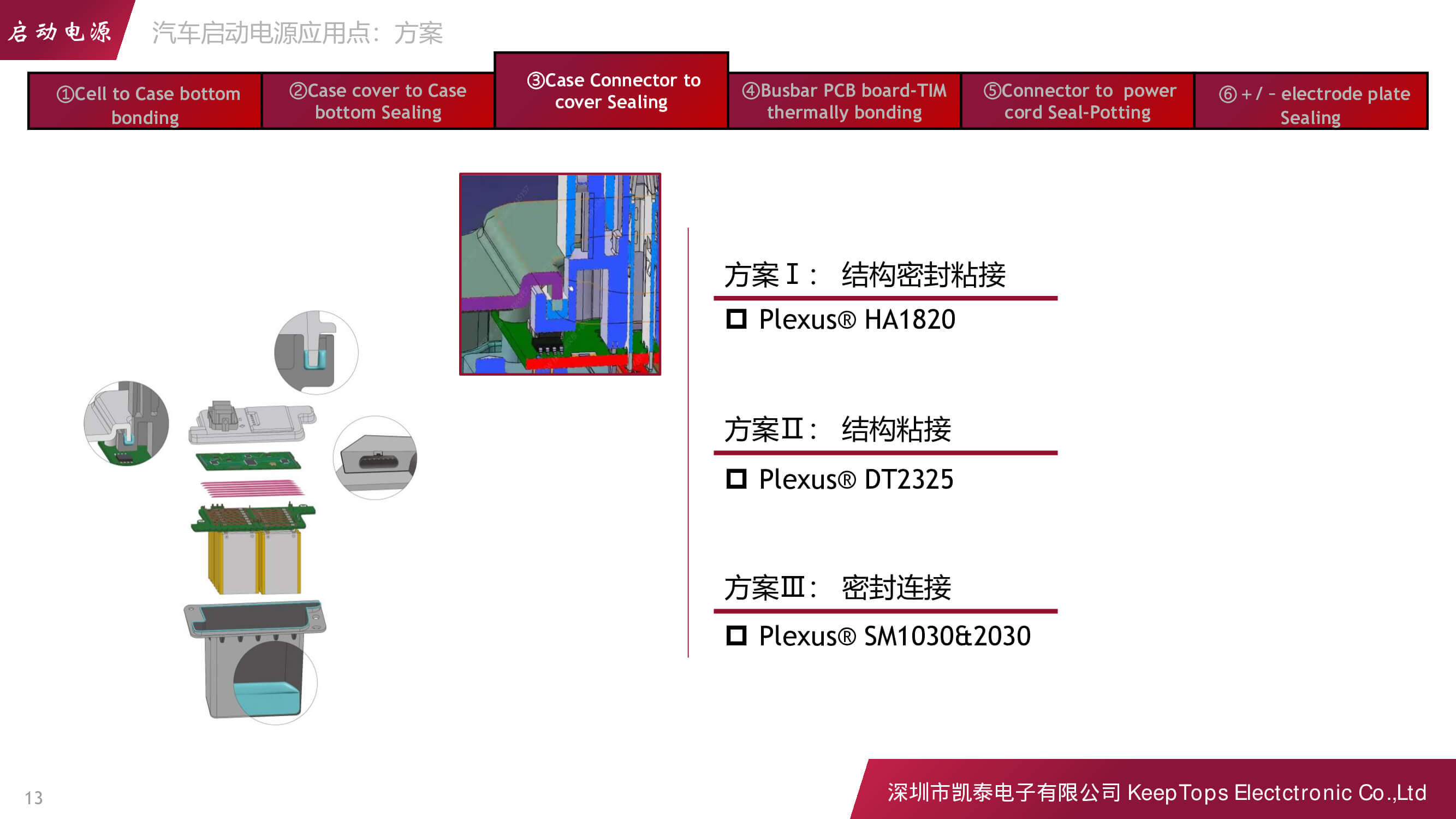 新能源汽車啟動(dòng)電源的應(yīng)用方案