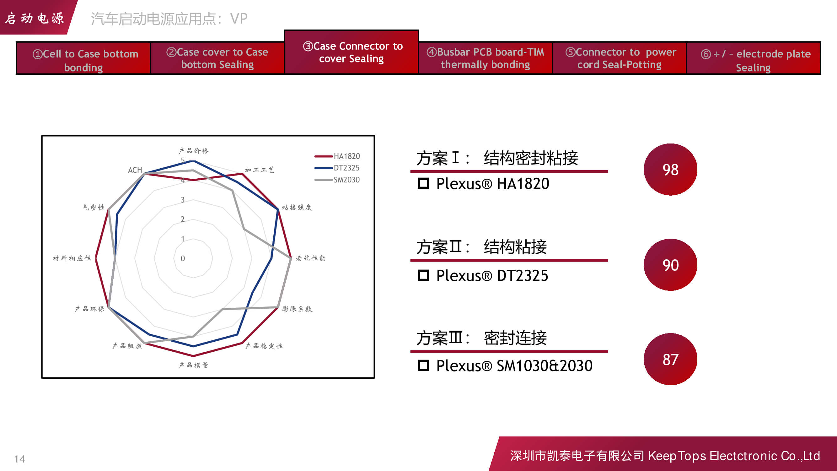 新能源汽車啟動(dòng)電源的應(yīng)用方案