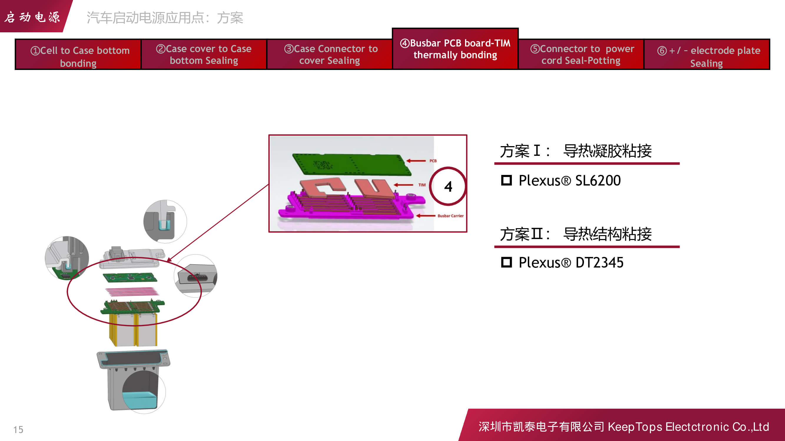 新能源汽車啟動(dòng)電源的應(yīng)用方案