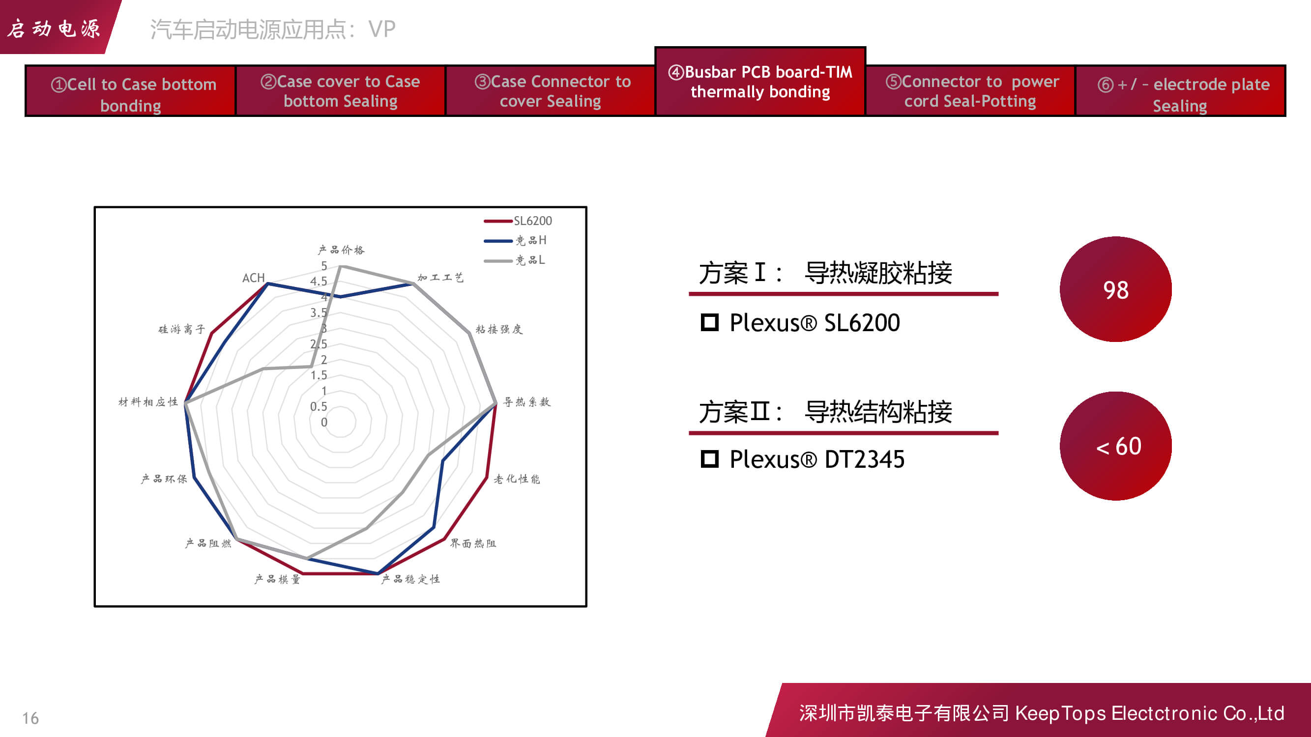 新能源汽車啟動(dòng)電源的應(yīng)用方案