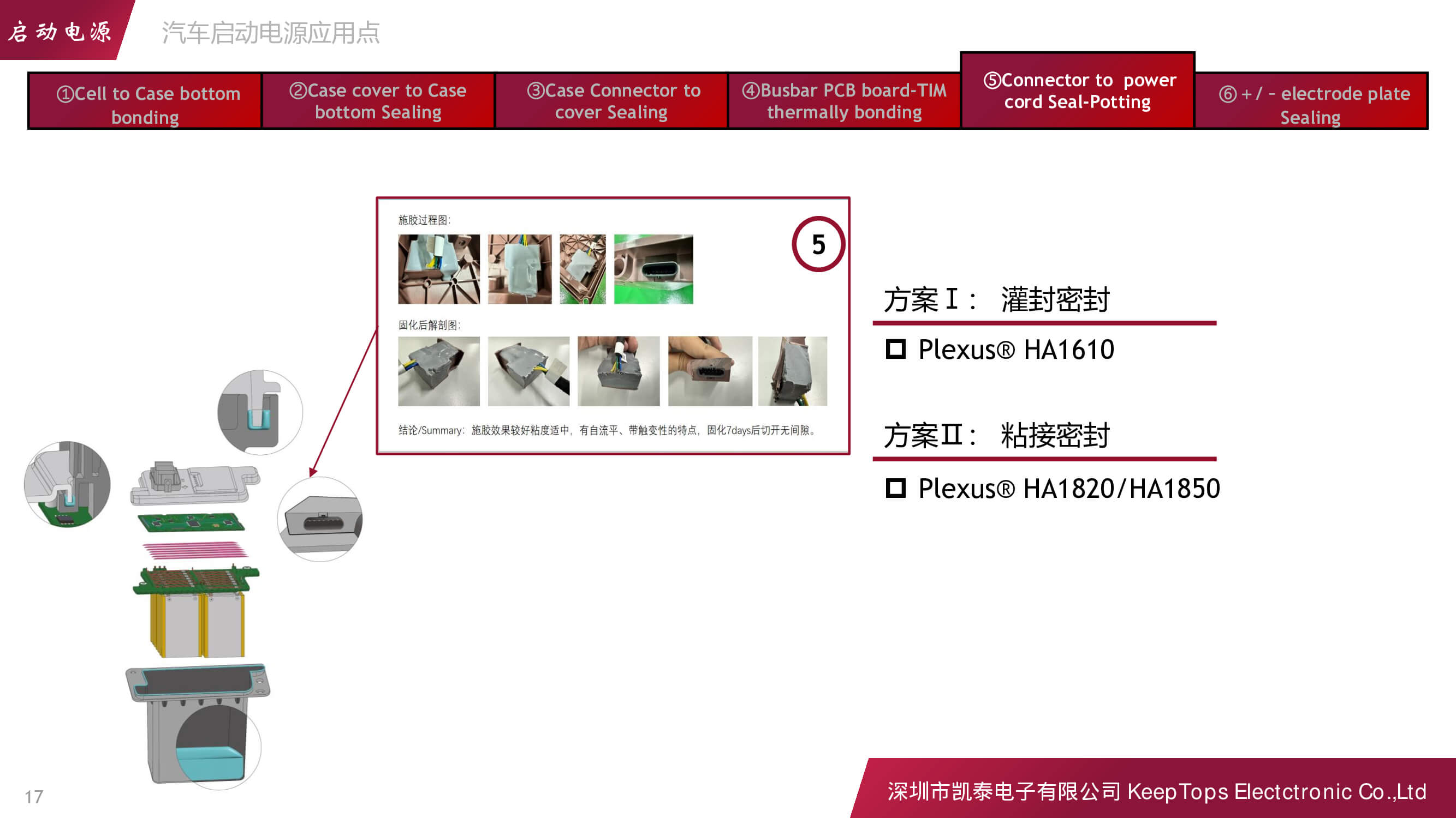 新能源汽車啟動(dòng)電源的應(yīng)用方案