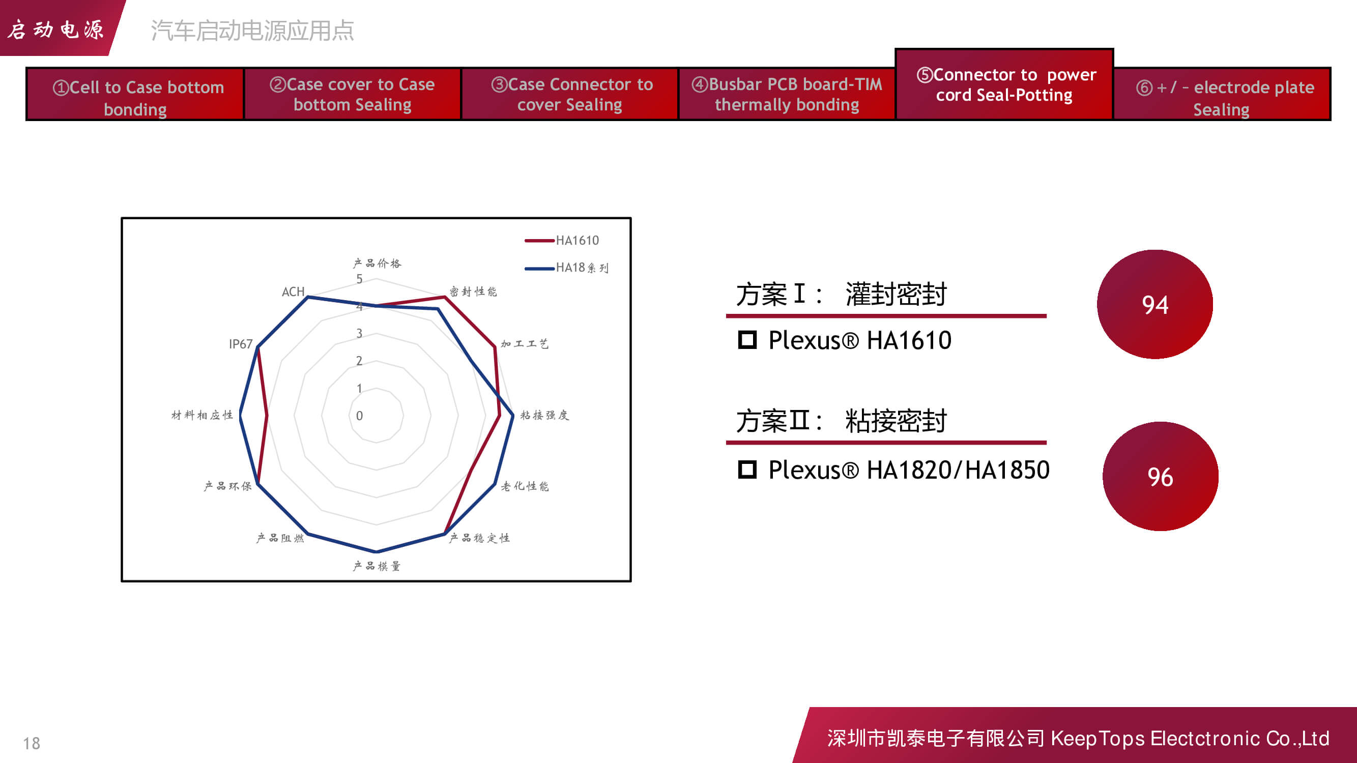 新能源汽車啟動(dòng)電源的應(yīng)用方案