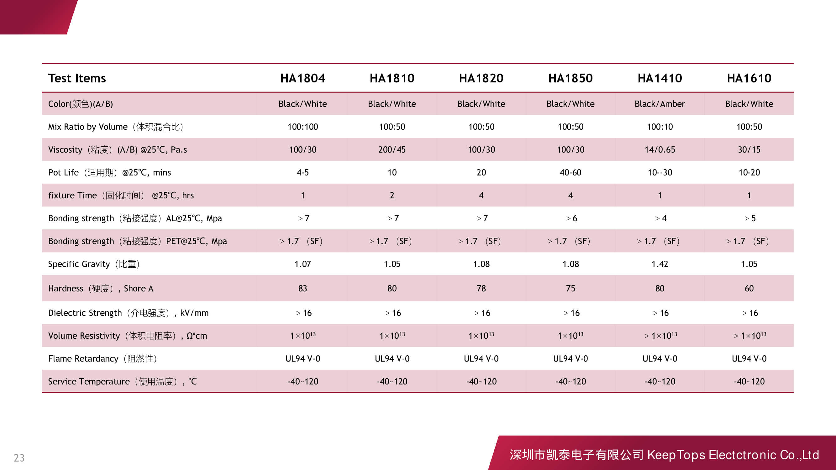 新能源汽車啟動(dòng)電源的應(yīng)用方案