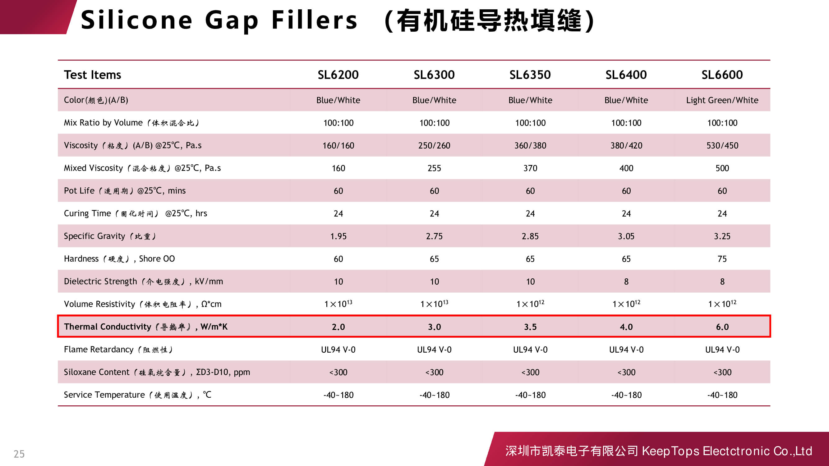 新能源汽車啟動(dòng)電源的應(yīng)用方案