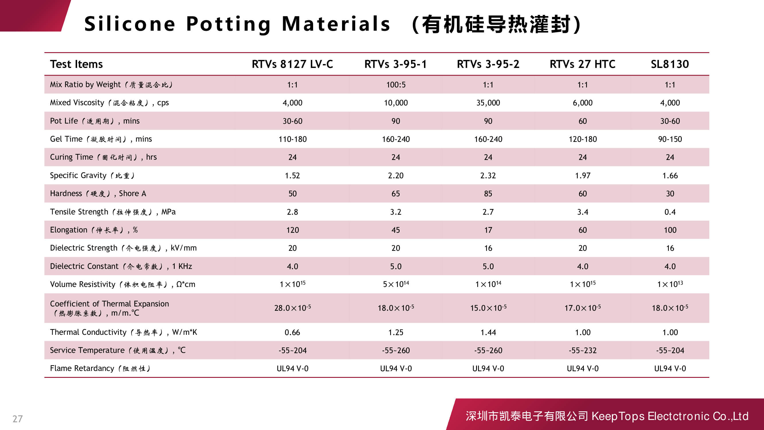 新能源汽車啟動(dòng)電源的應(yīng)用方案