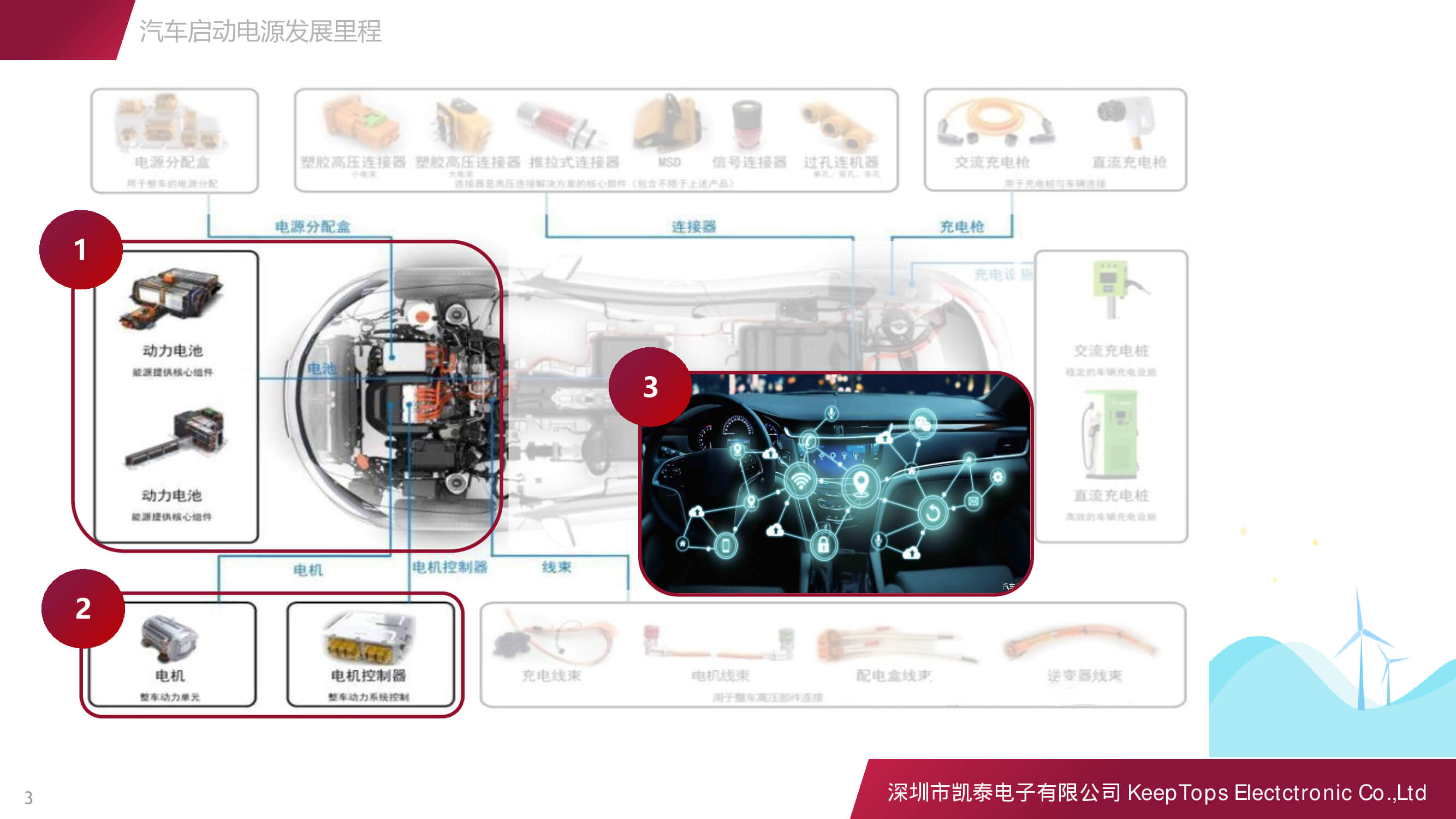新能源汽車啟動(dòng)電源的應(yīng)用方案