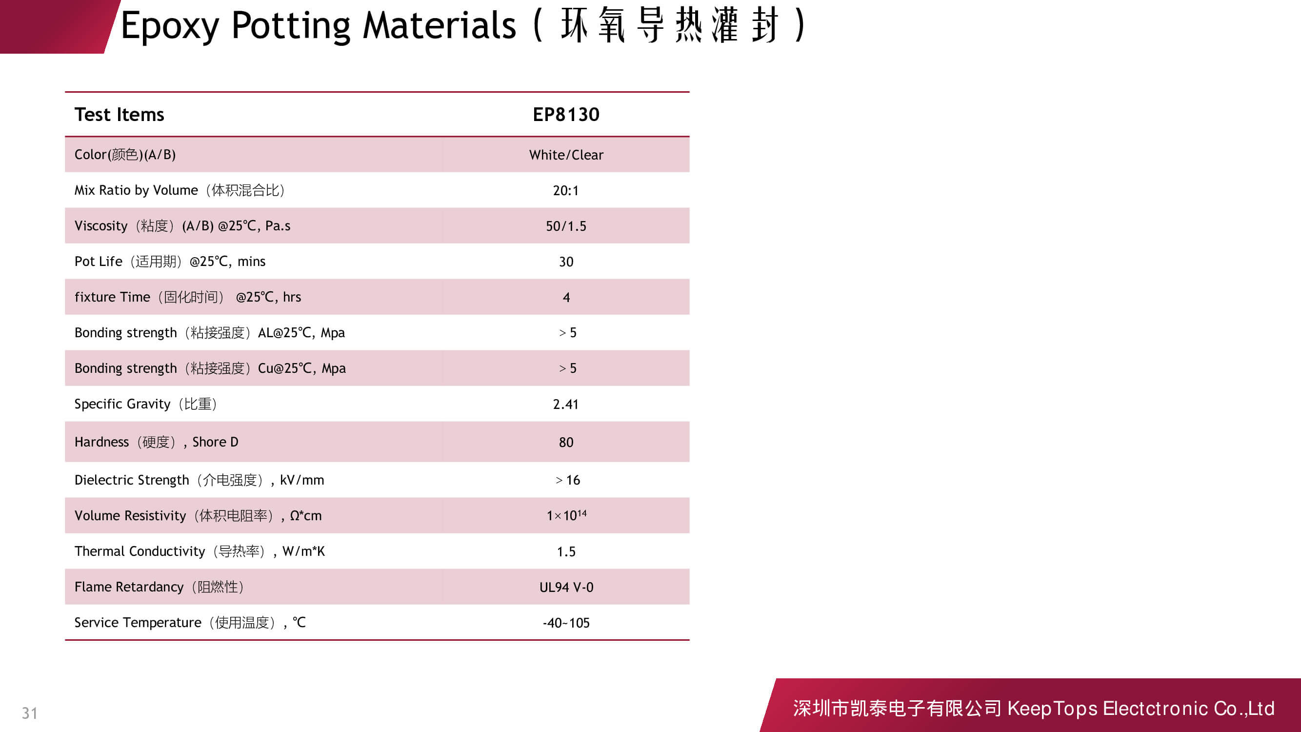 新能源汽車啟動(dòng)電源的應(yīng)用方案