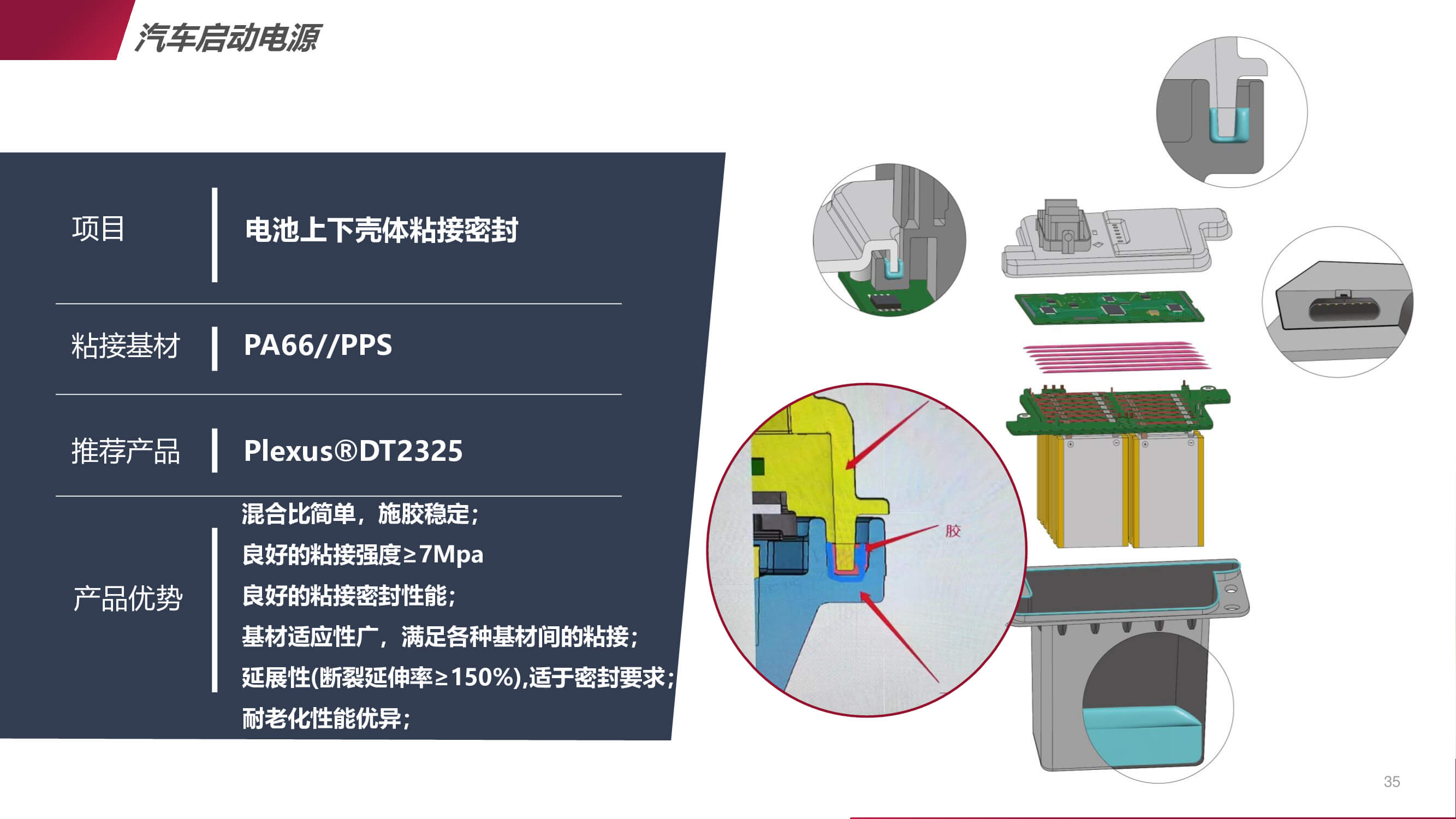 新能源汽車啟動(dòng)電源的應(yīng)用方案