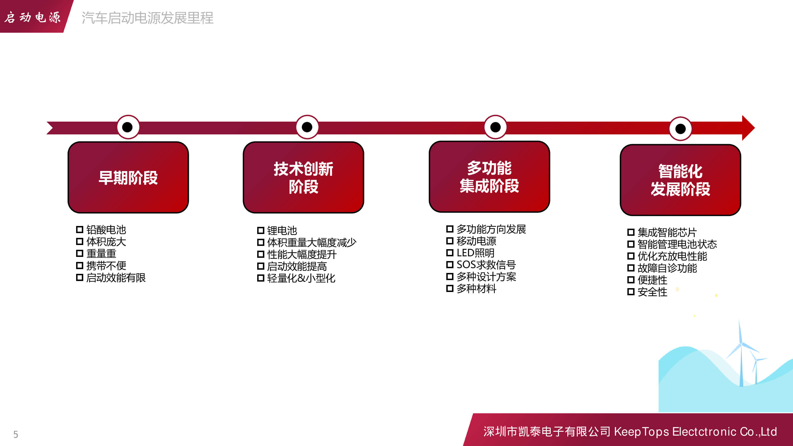 新能源汽車啟動(dòng)電源的應(yīng)用方案