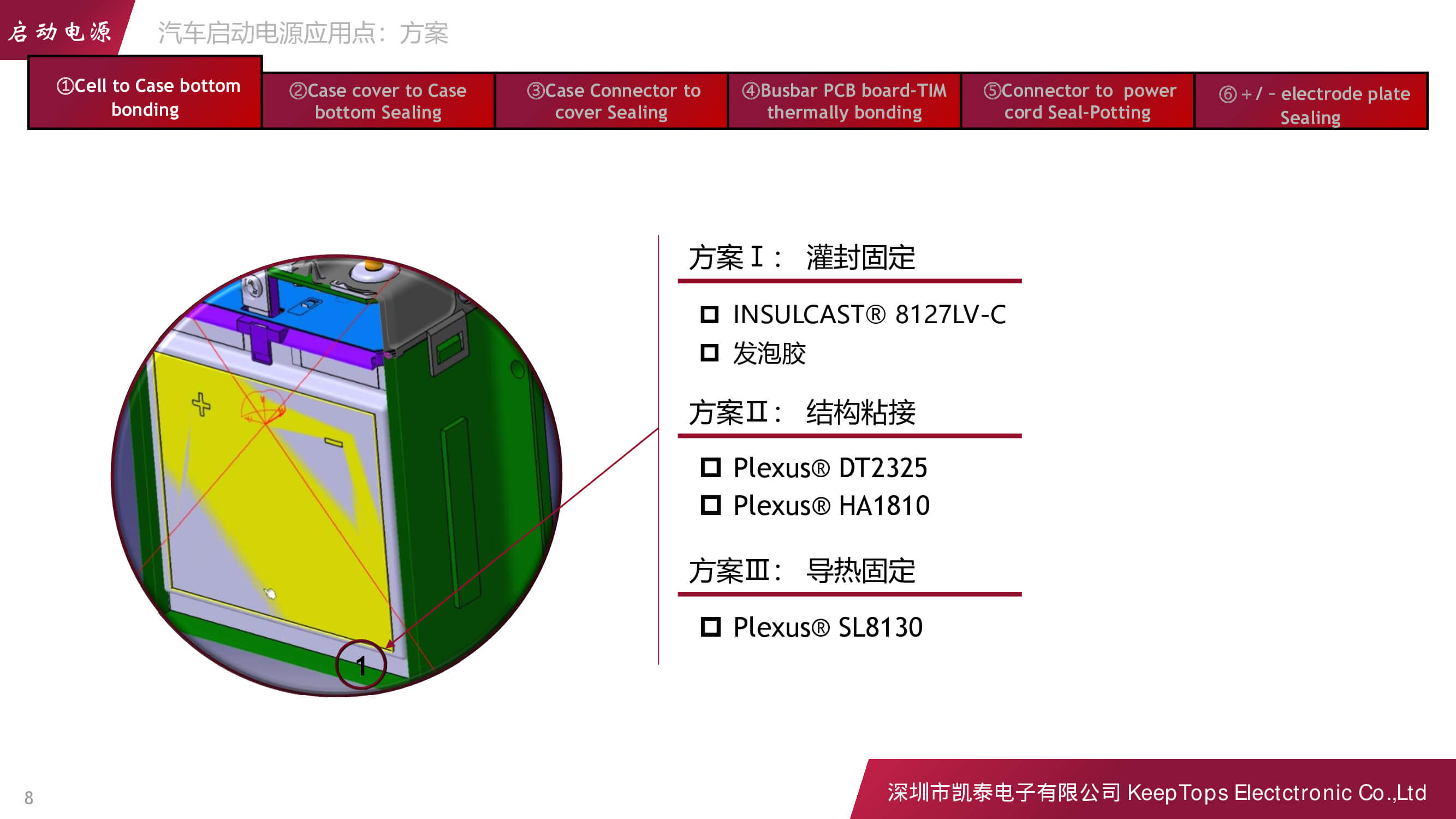 新能源汽車啟動(dòng)電源的應(yīng)用方案