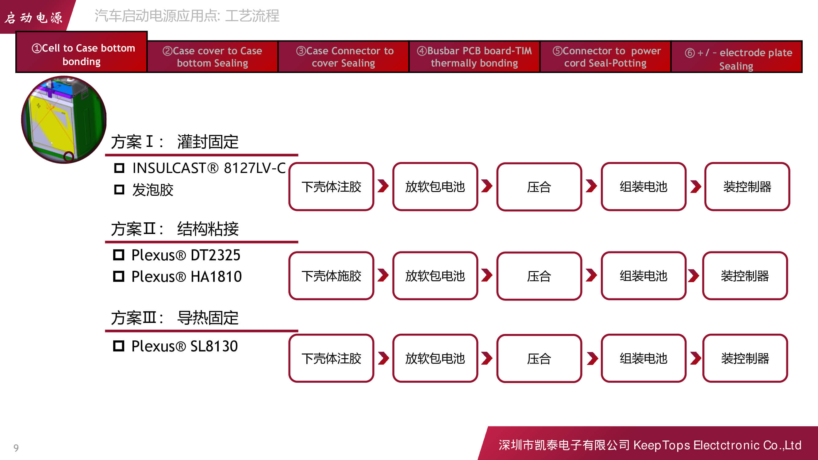 新能源汽車啟動(dòng)電源的應(yīng)用方案