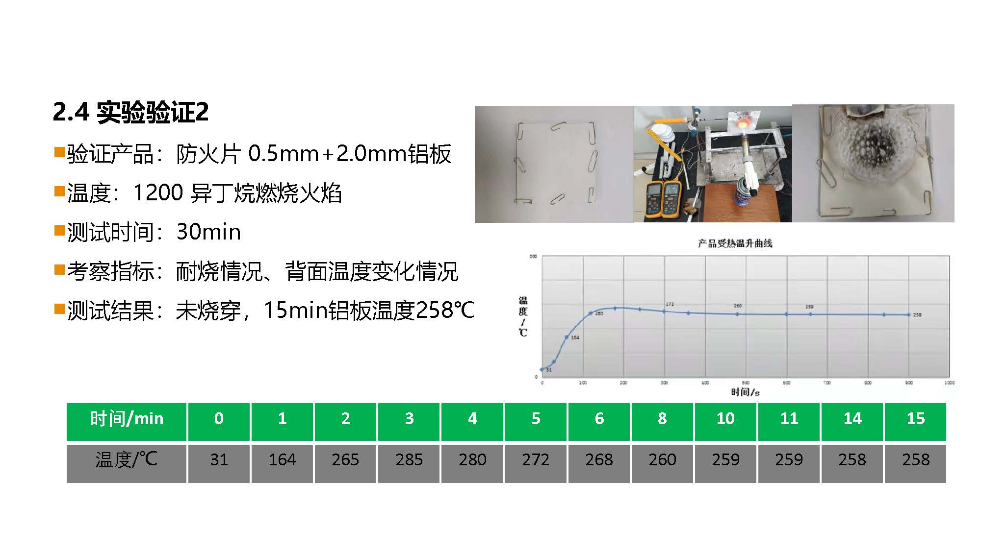 防火材料