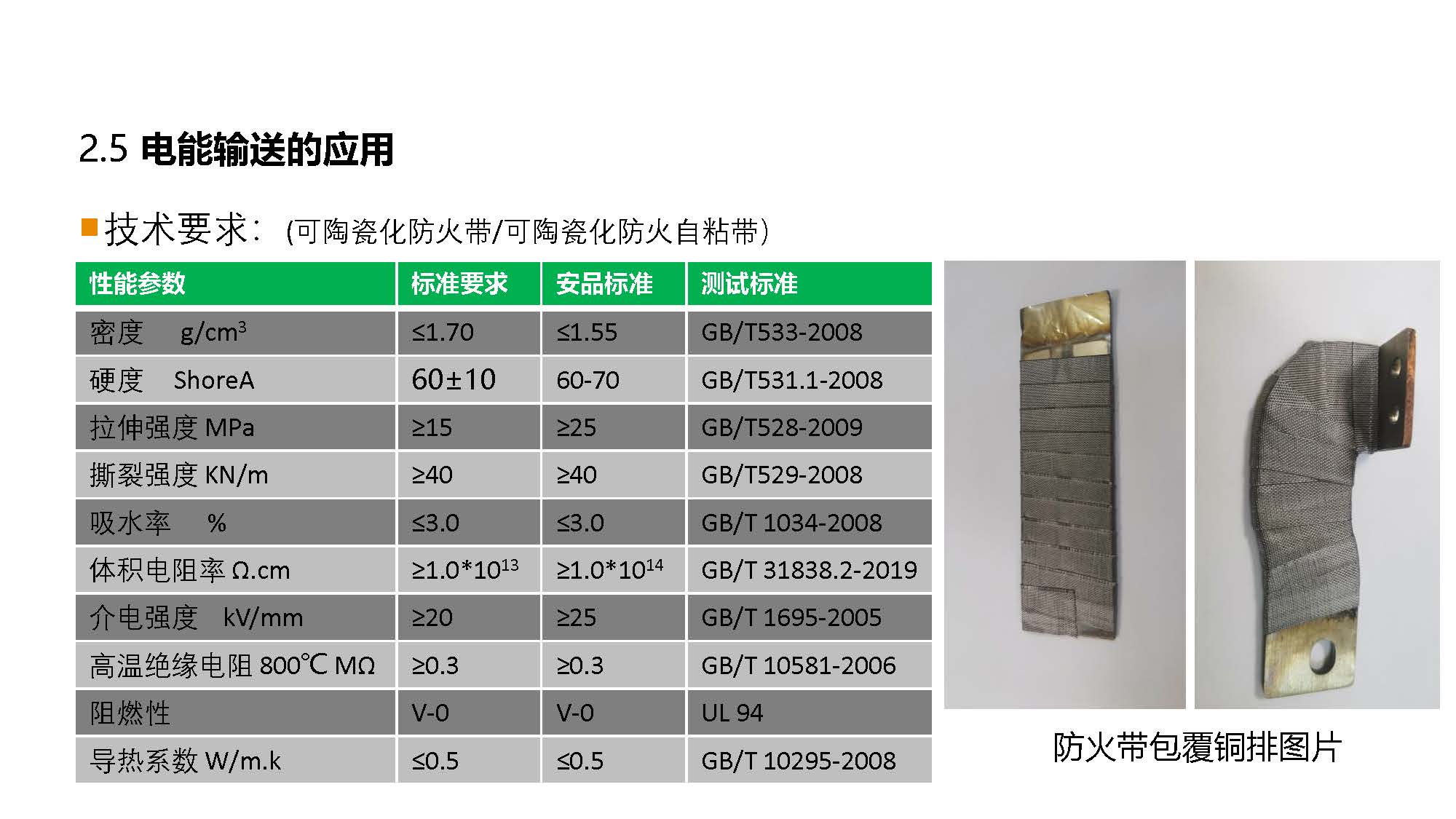 防火材料