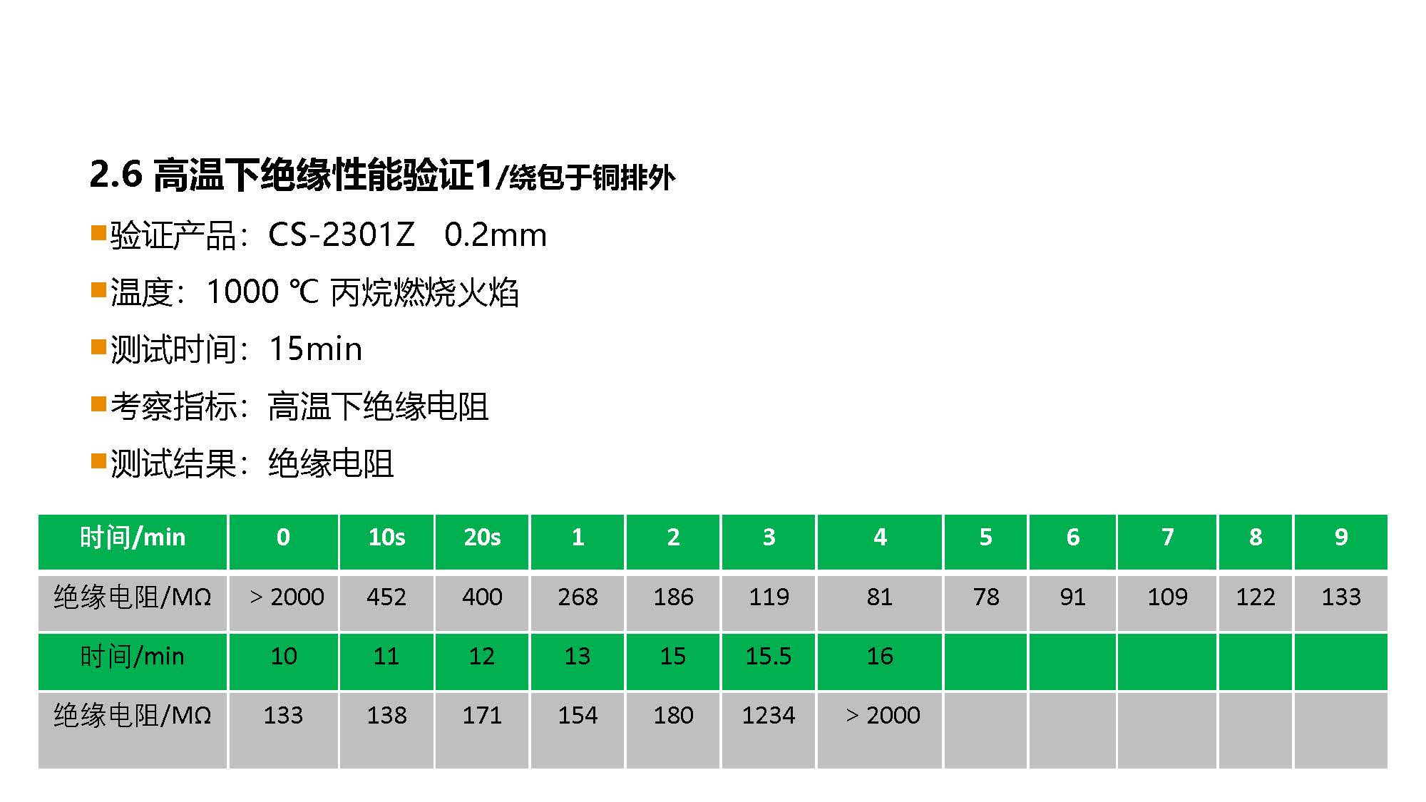 防火材料
