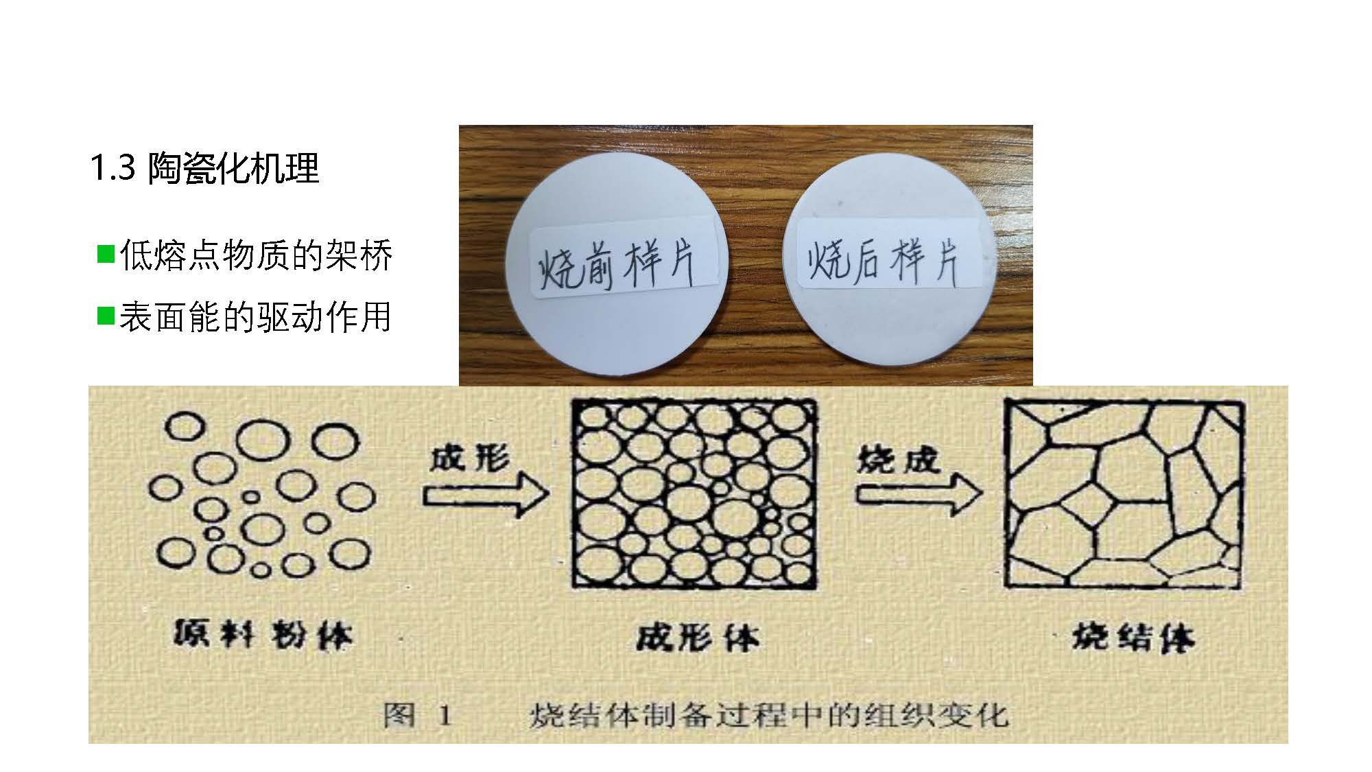 防火材料