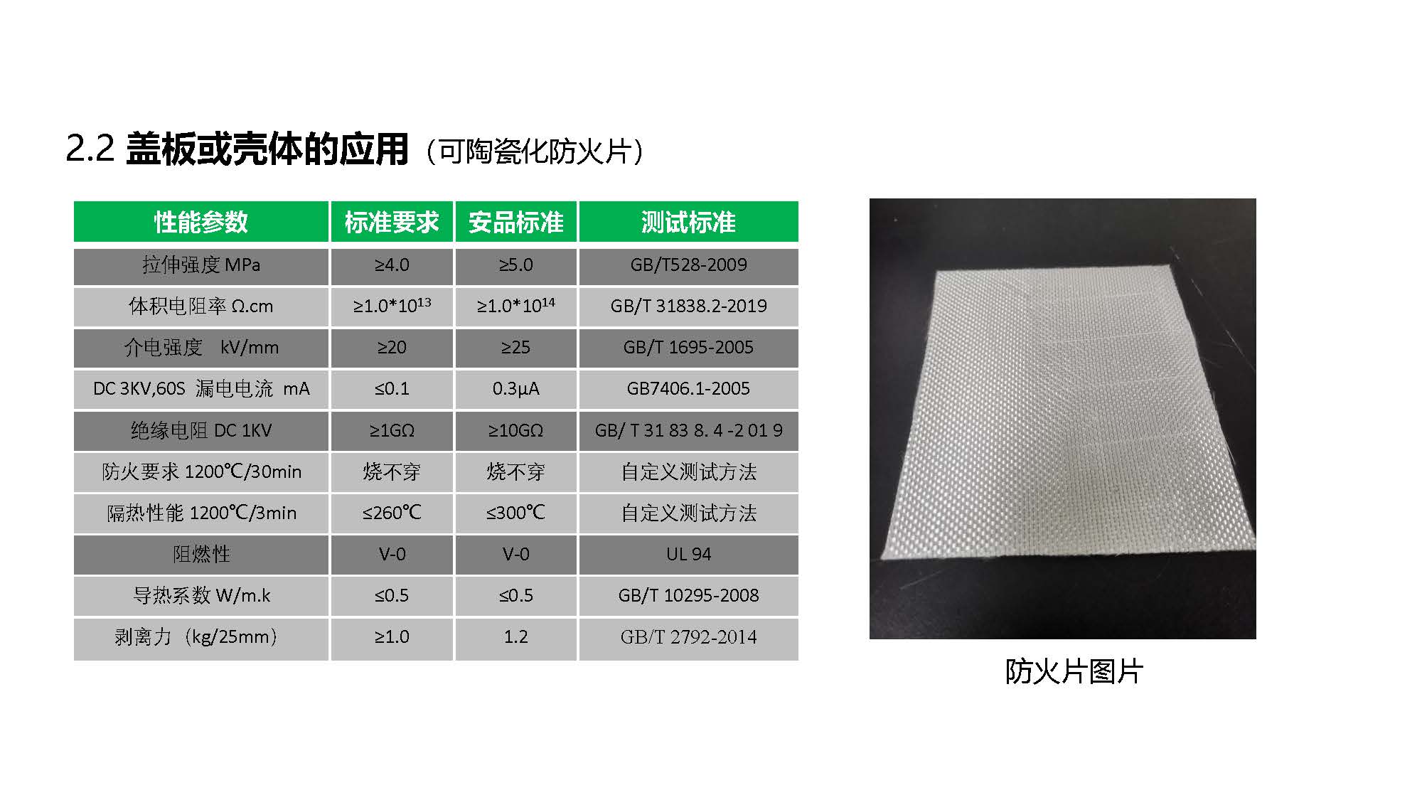 防火材料