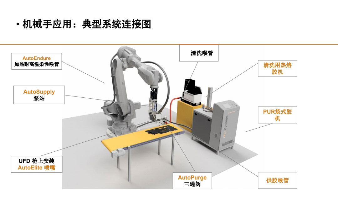 機(jī)械手應(yīng)用，典型系統(tǒng)連接圖