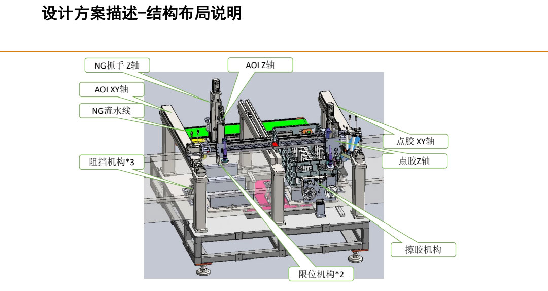 設(shè)計(jì)方案描述，結(jié)構(gòu)布局說明