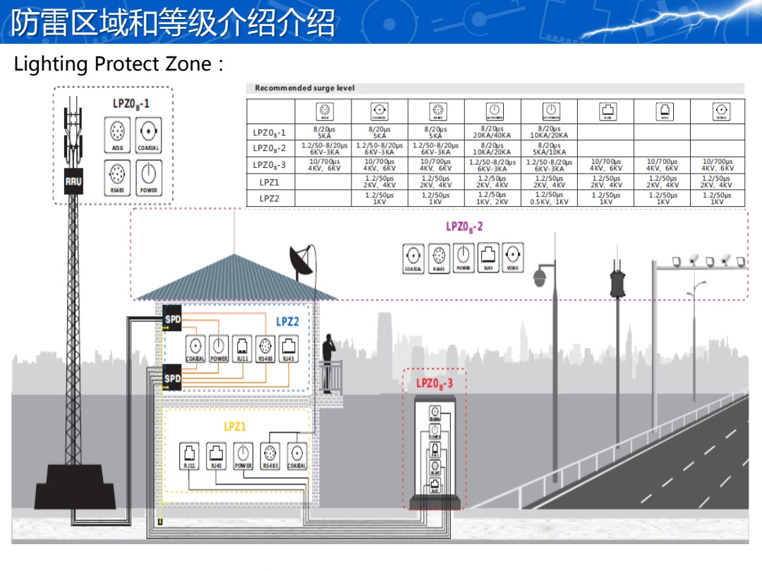 戶外照明防護方案