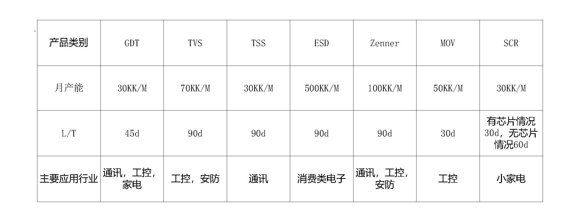 檳城元件防護解決方案